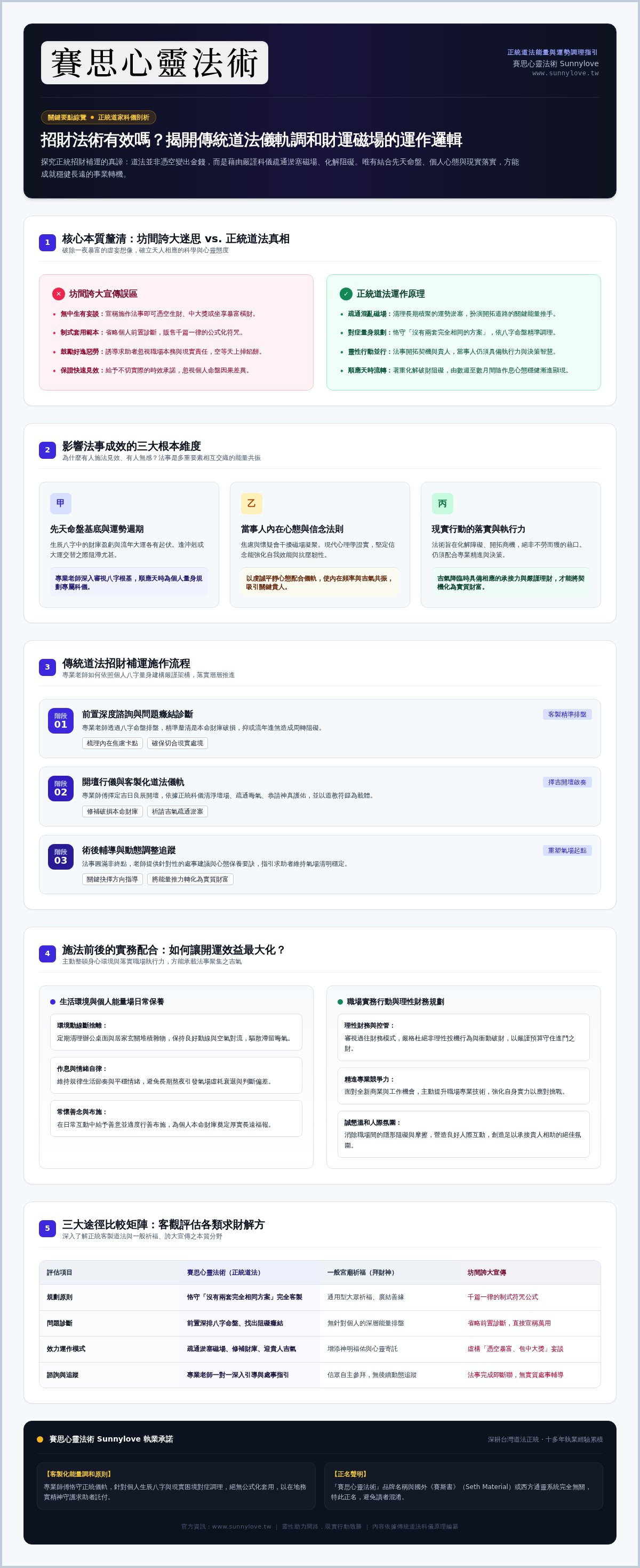 招財法術有效嗎