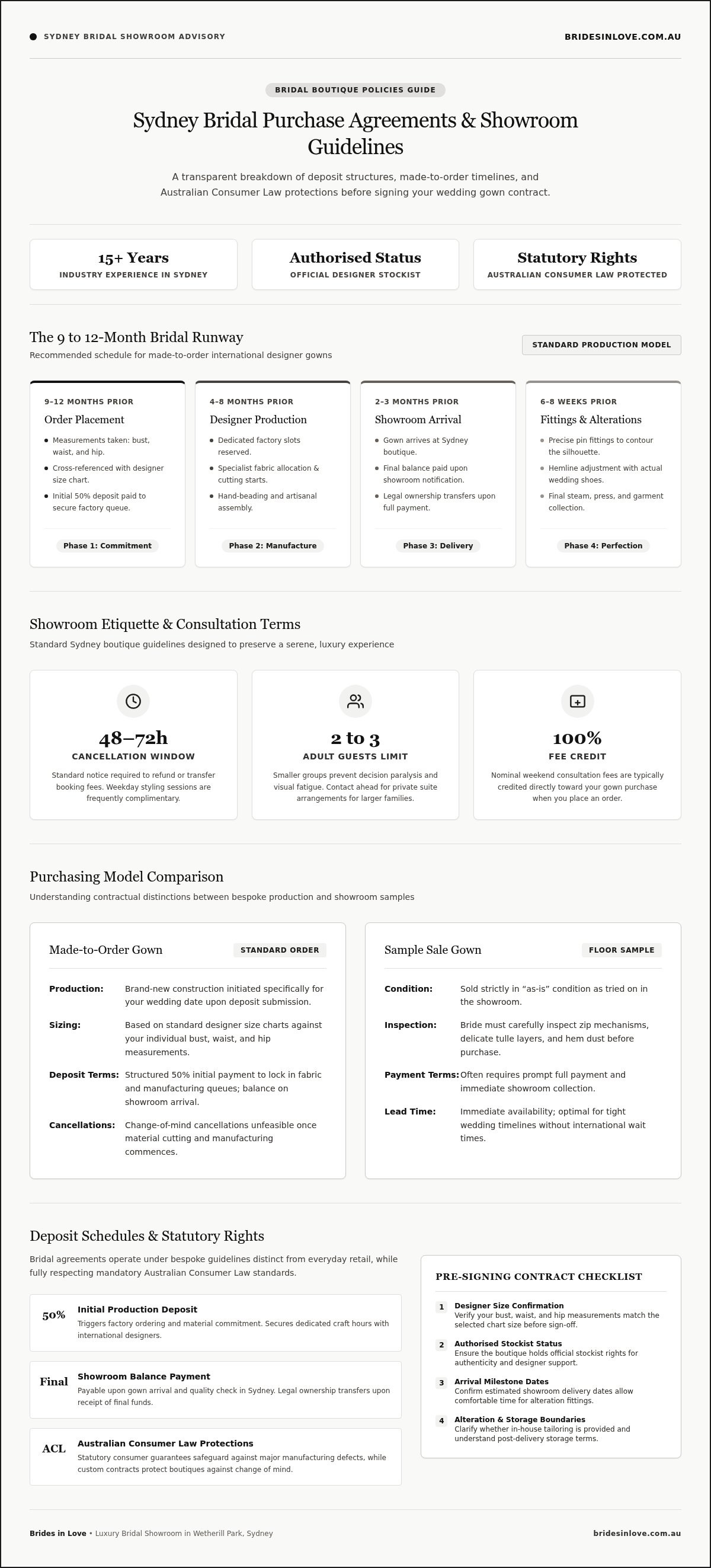 Understanding bridal shop policies Sydney