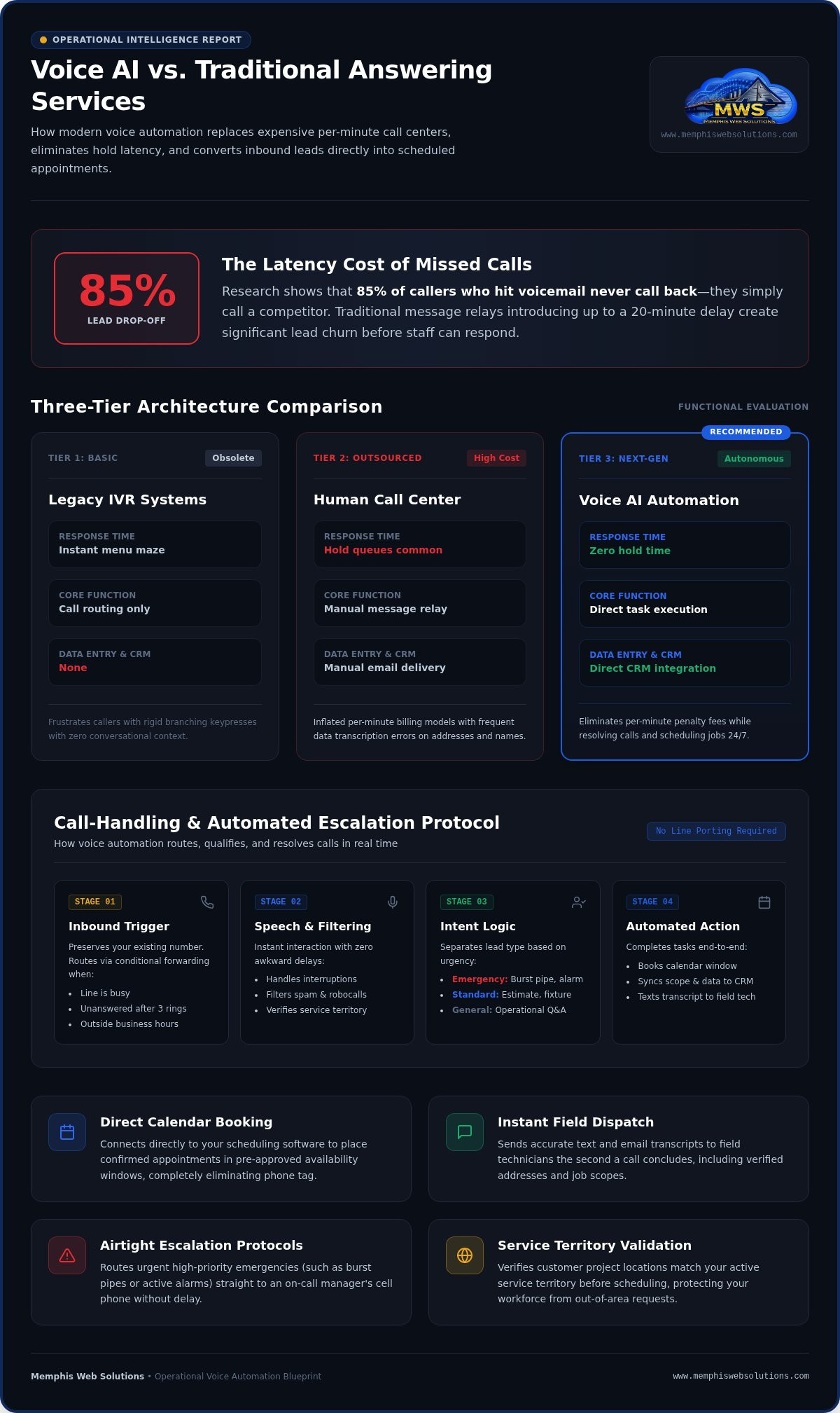 Answering service alternative AI