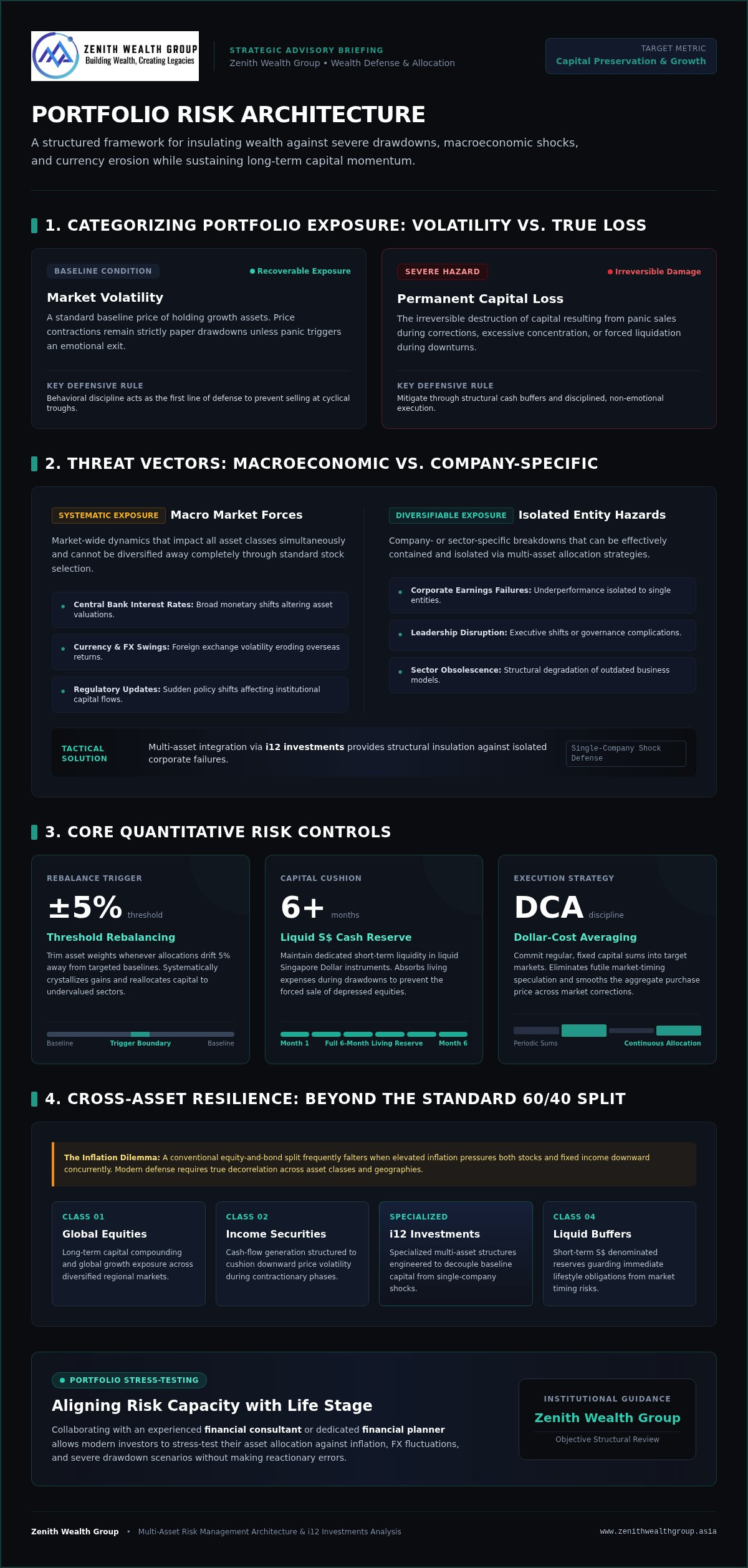 Risk management strategies for investors