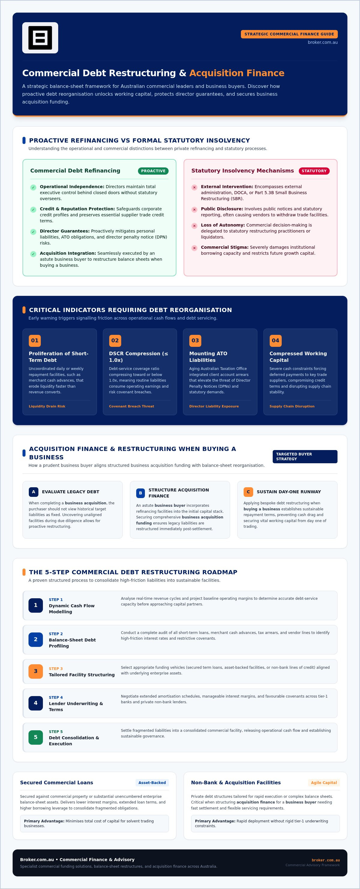 How to Restructure Business Debt: 2026 Australian Guide