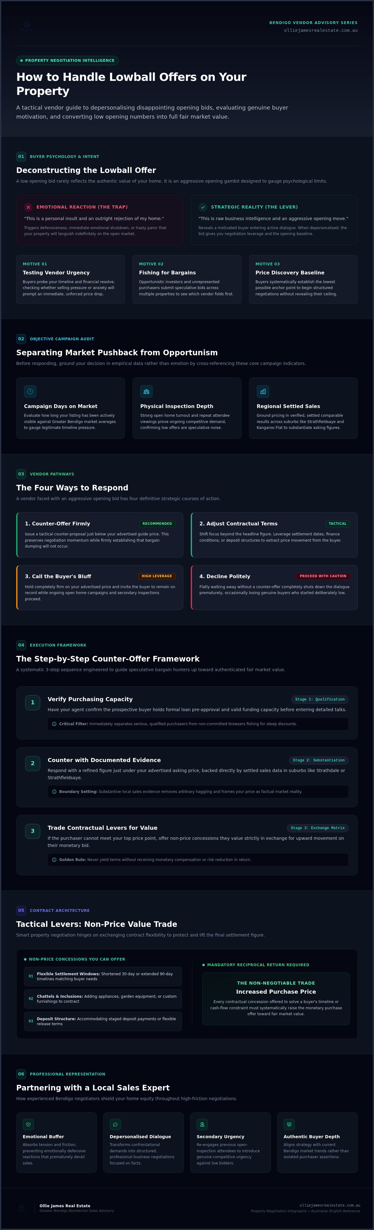 How to handle lowball offers on your house