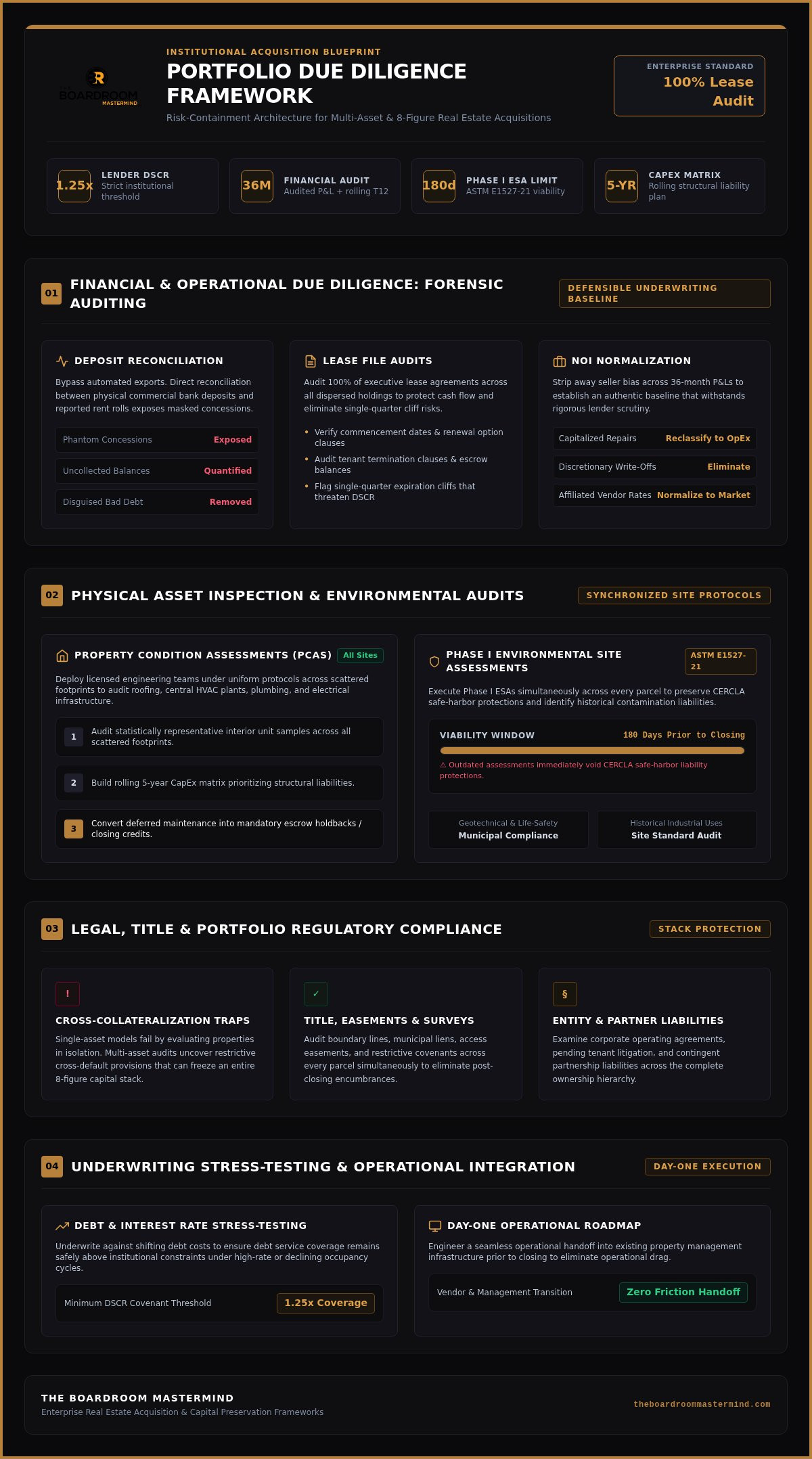 Due diligence checklist for large property portfolios