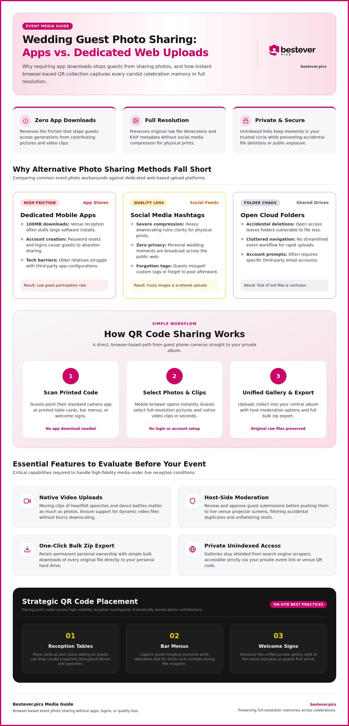 Wedding guest upload site