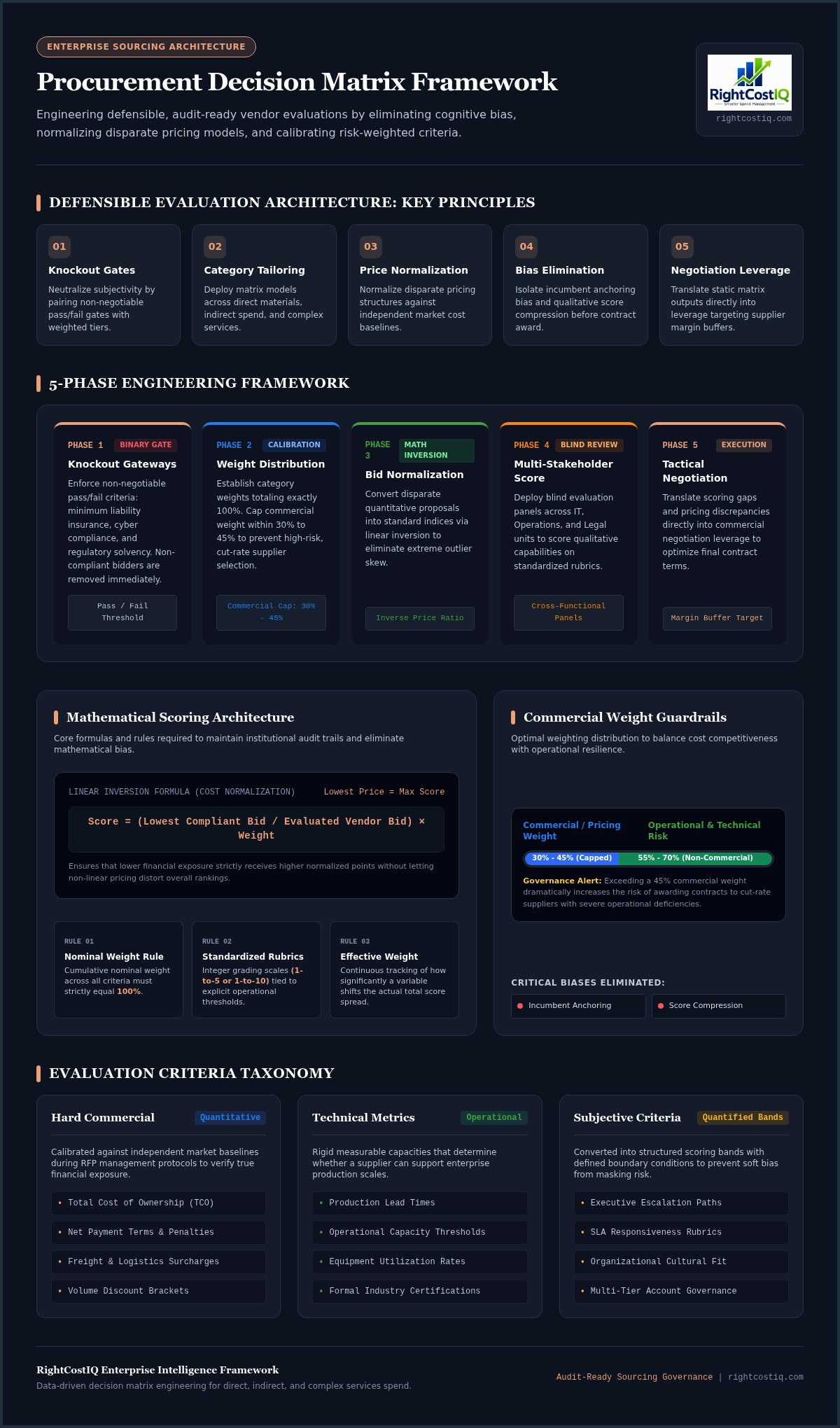 Procurement decision matrix examples