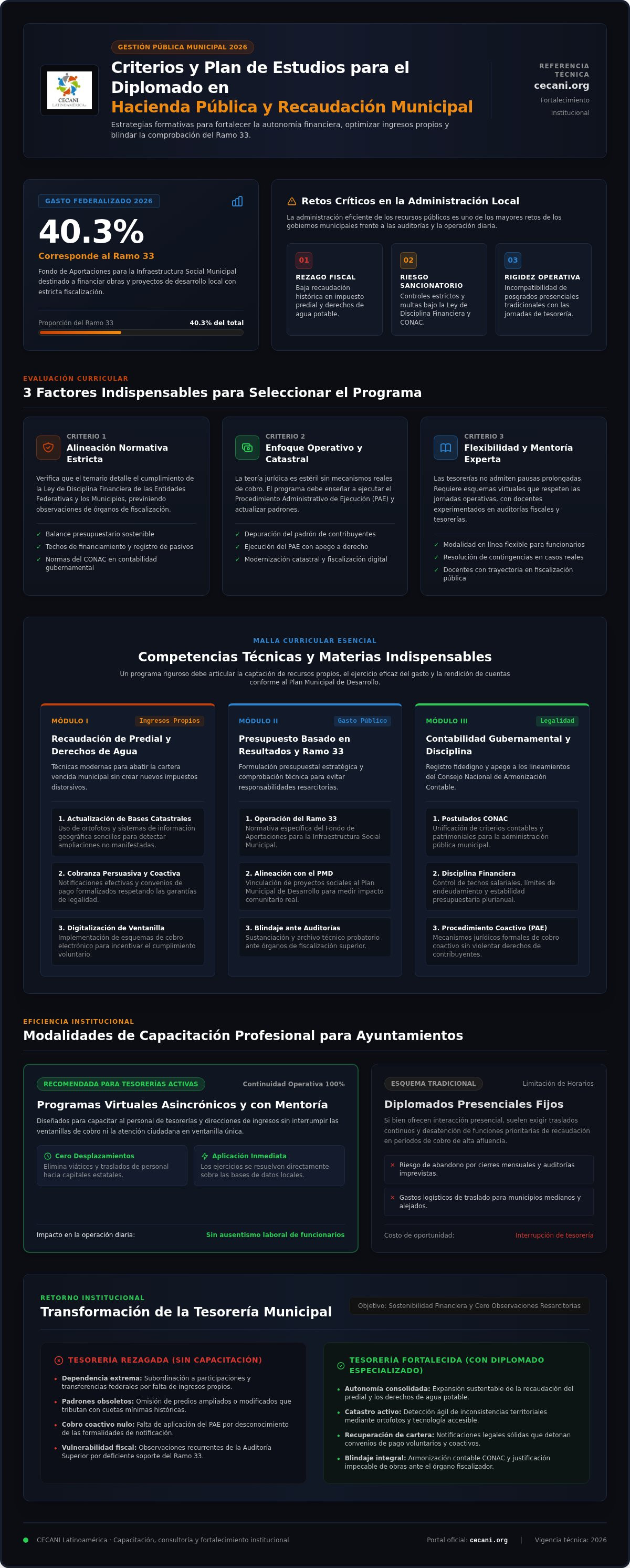 Diplomado en hacienda pública y recaudación municipal