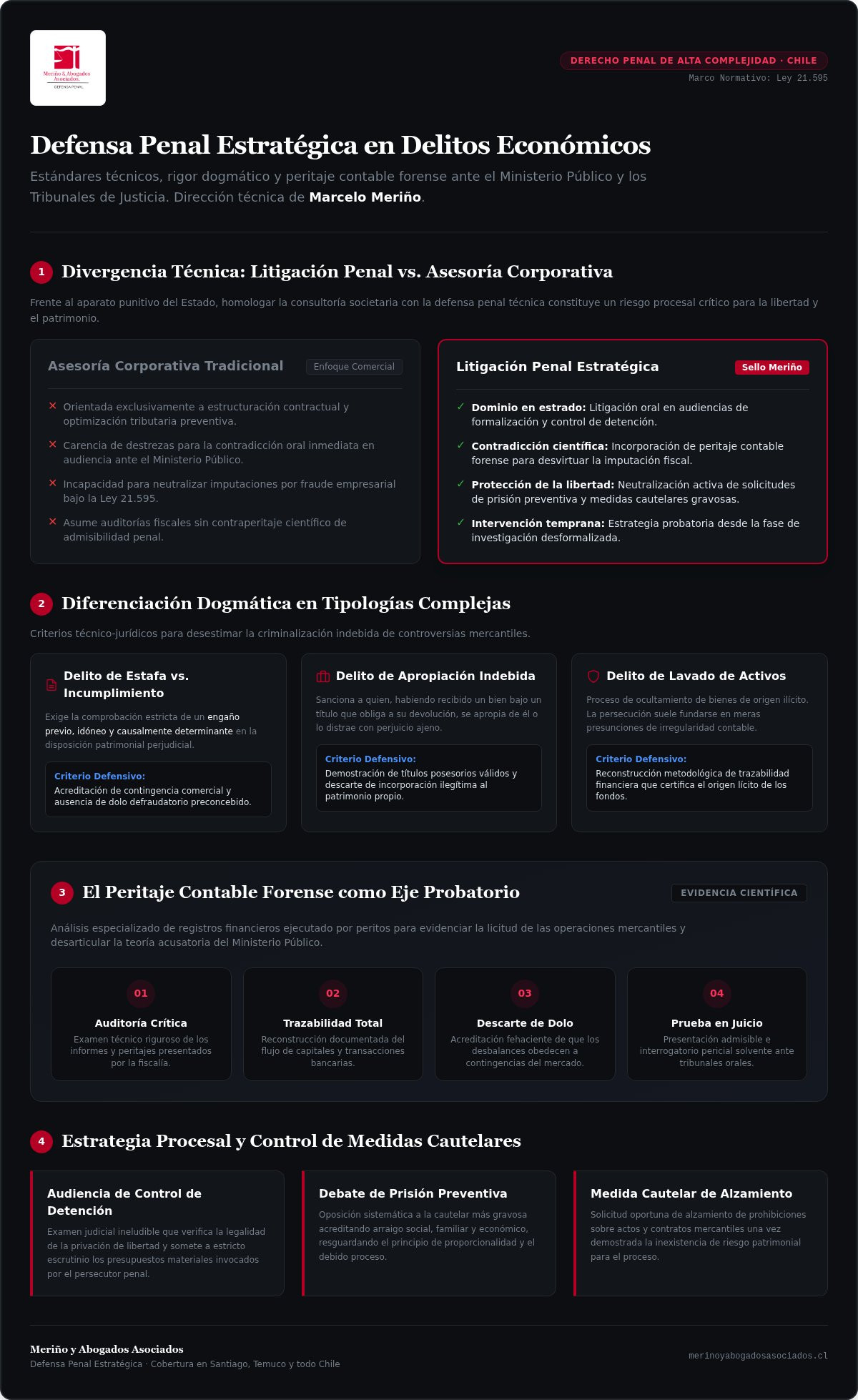Delitos economicos abogados