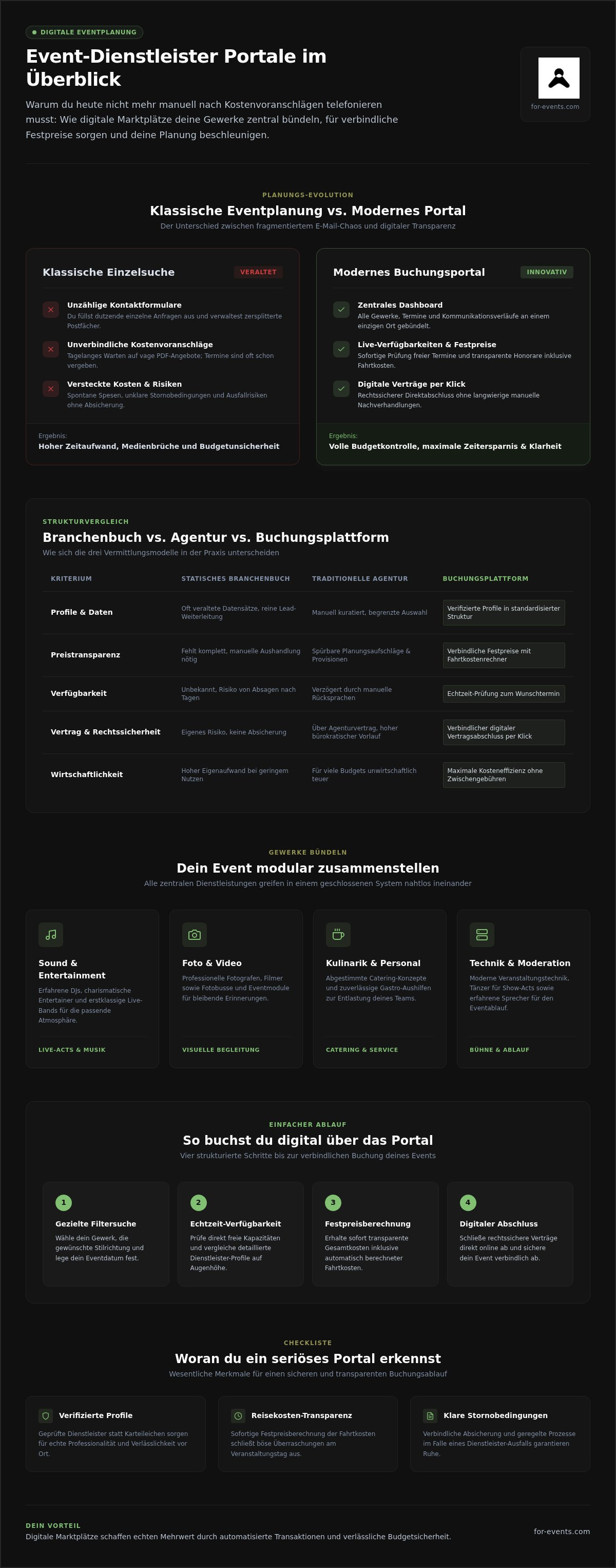 Event Dienstleister Portal