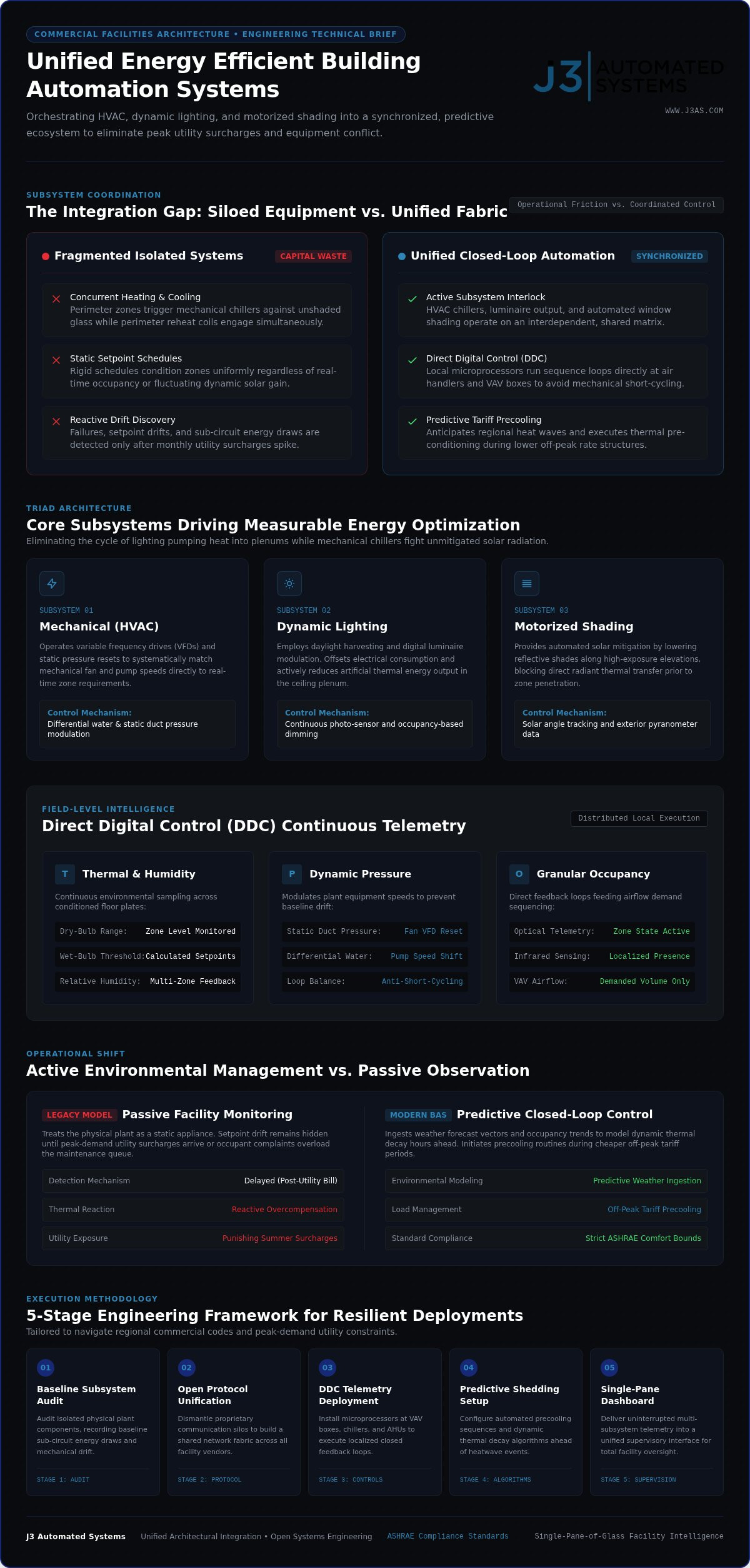 Energy efficient building automation systems