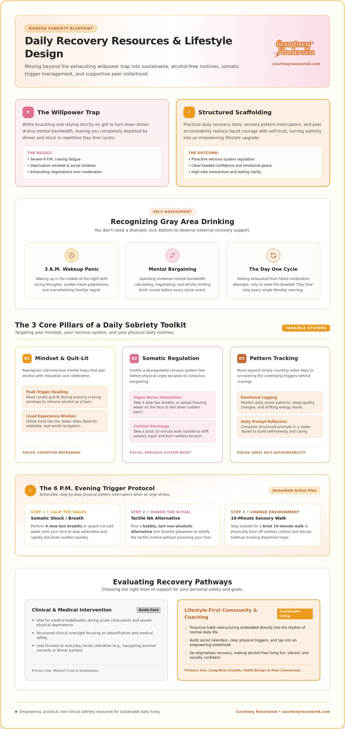 Recovery resources for sobriety