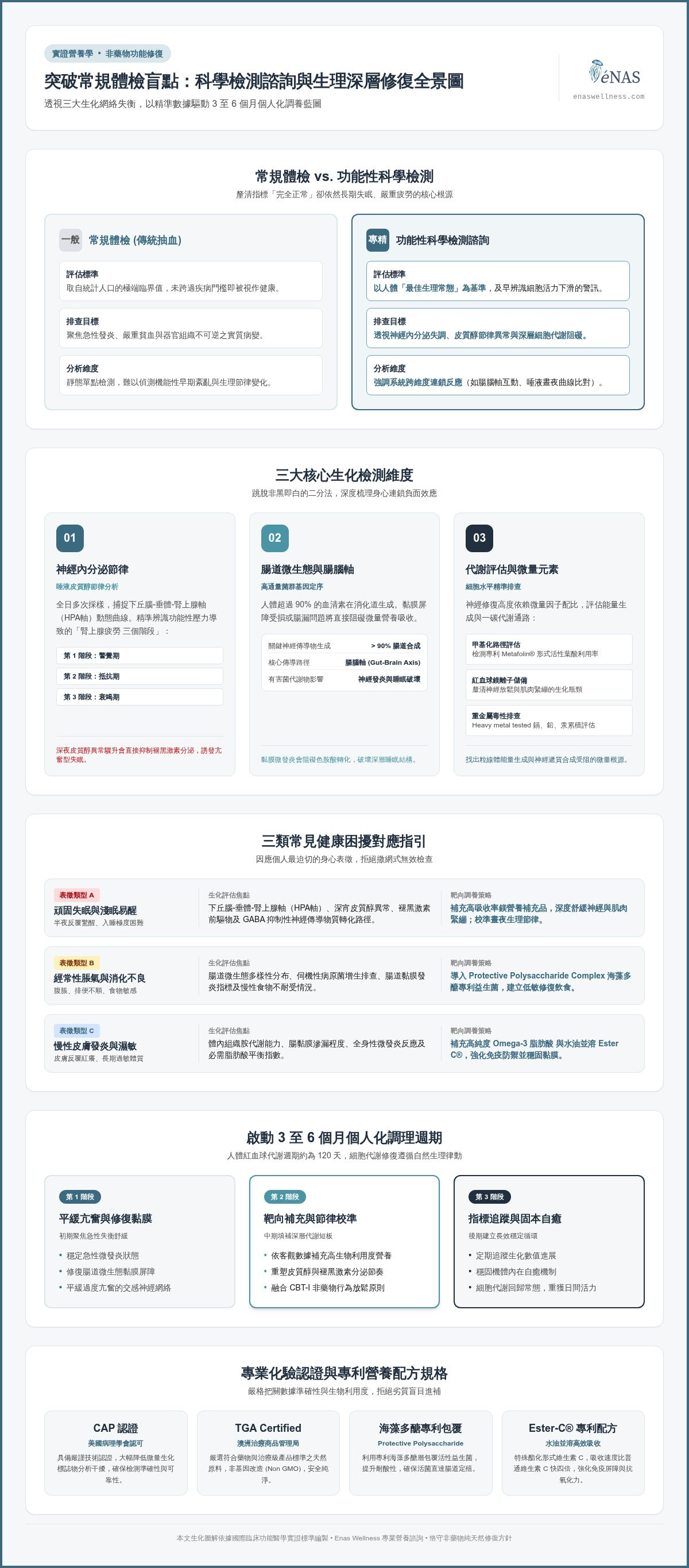 科學檢測諮詢