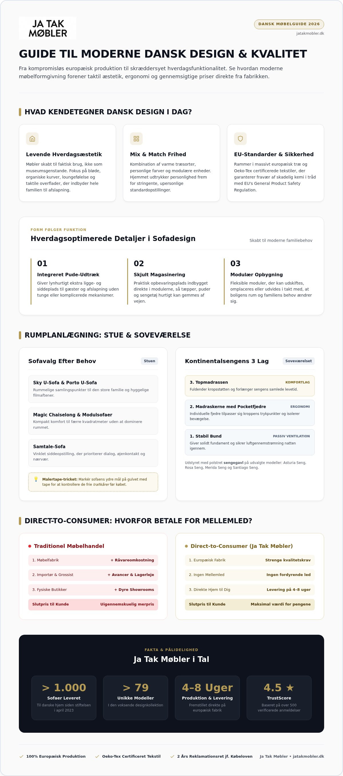 Dansk designmøbler