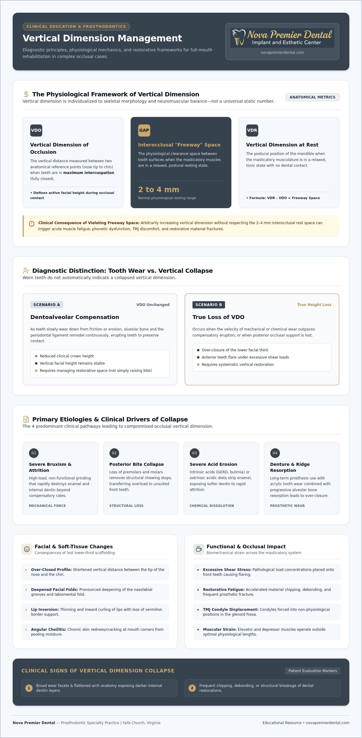 Vertical dimension management