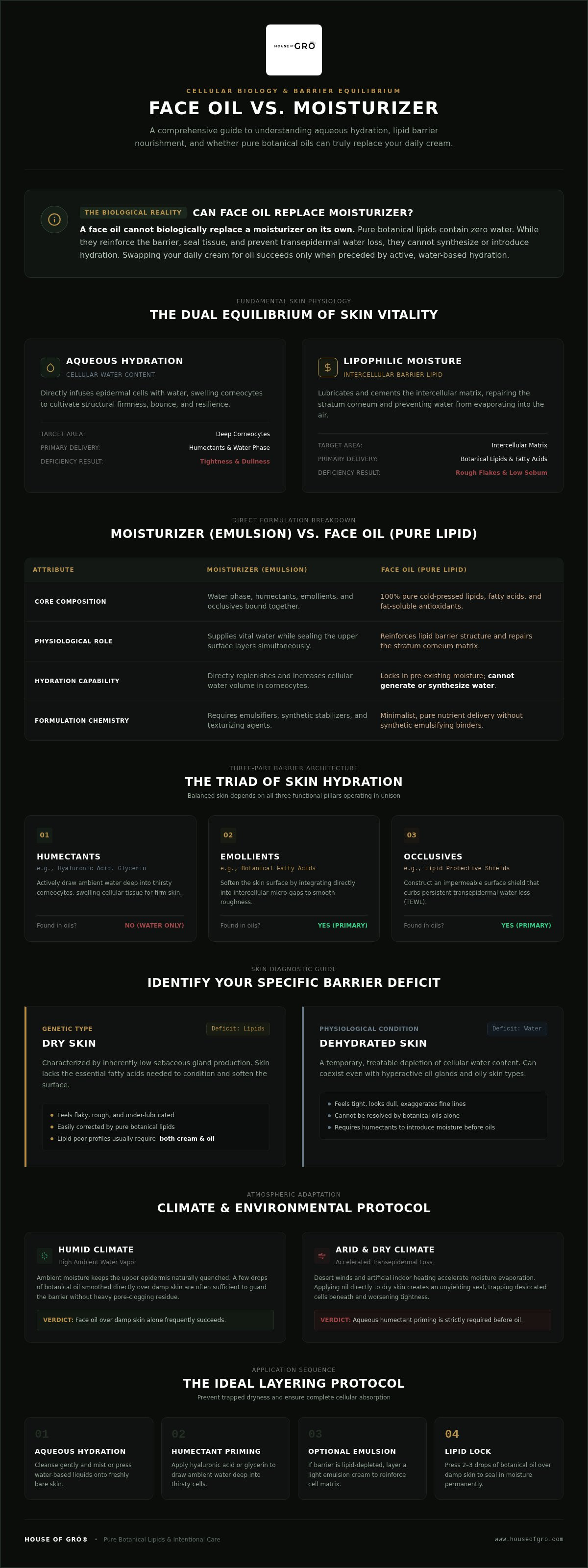 Using face oil instead of moisturizer