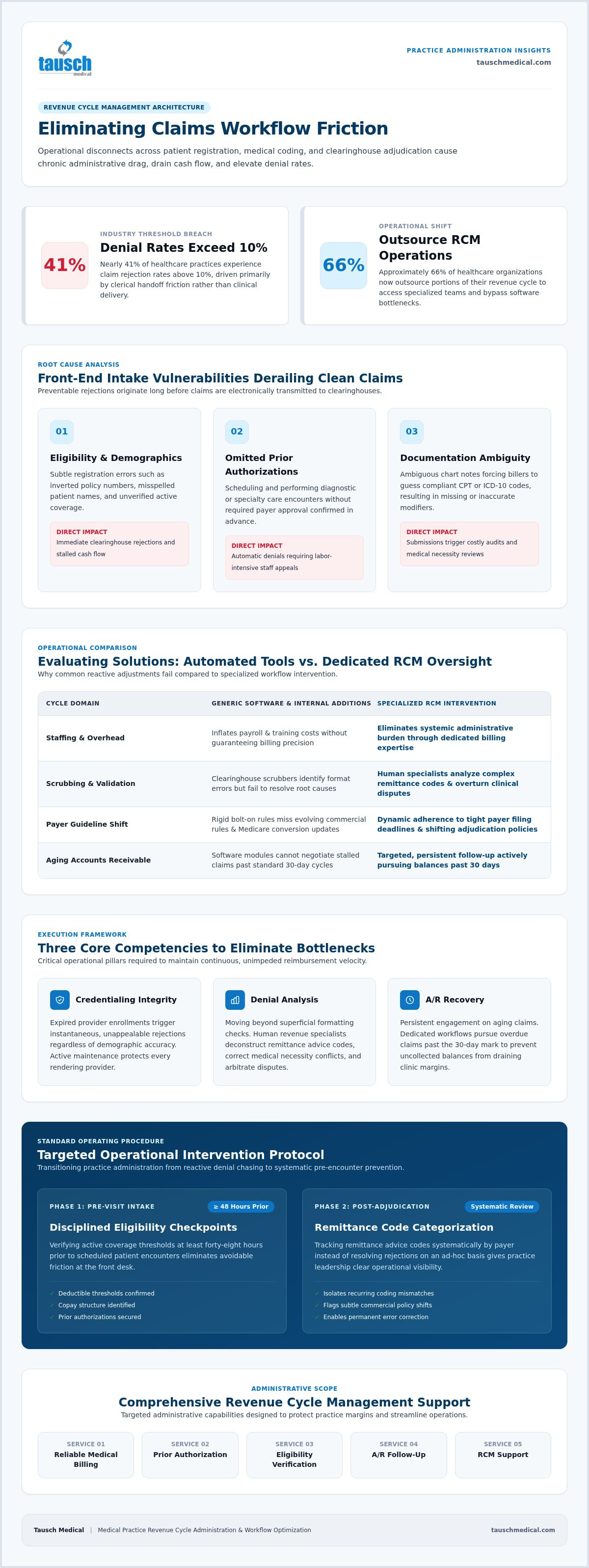 Claims workflow friction