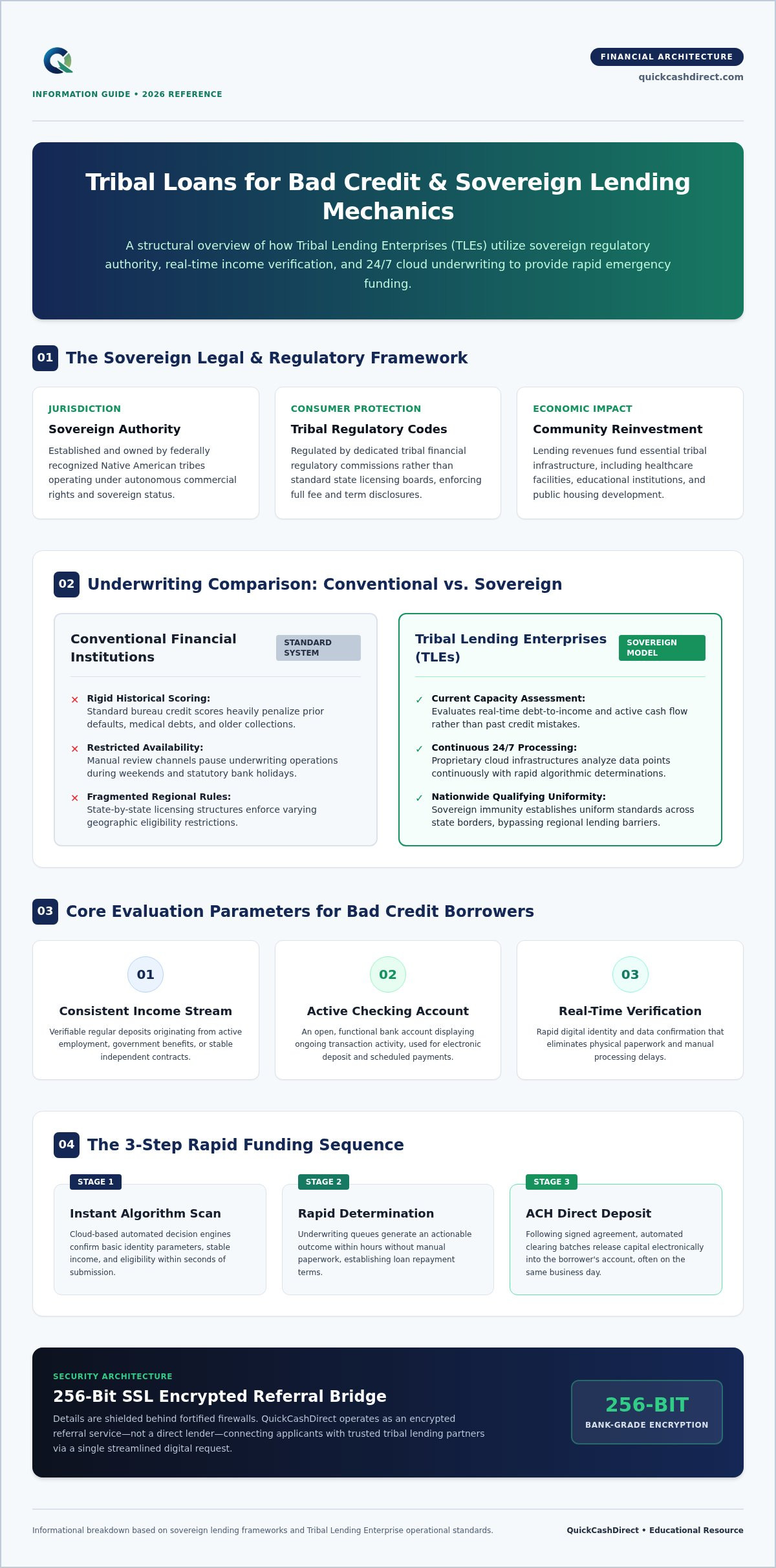 Tribal loans for bad credit