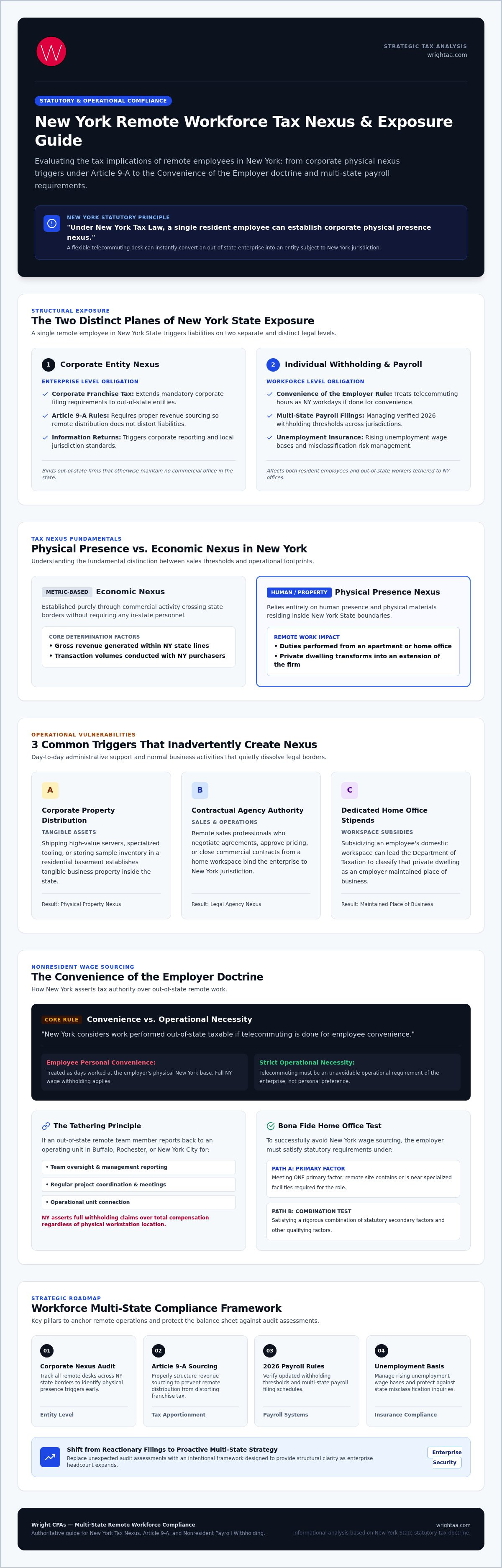 Tax implications of remote employees NY