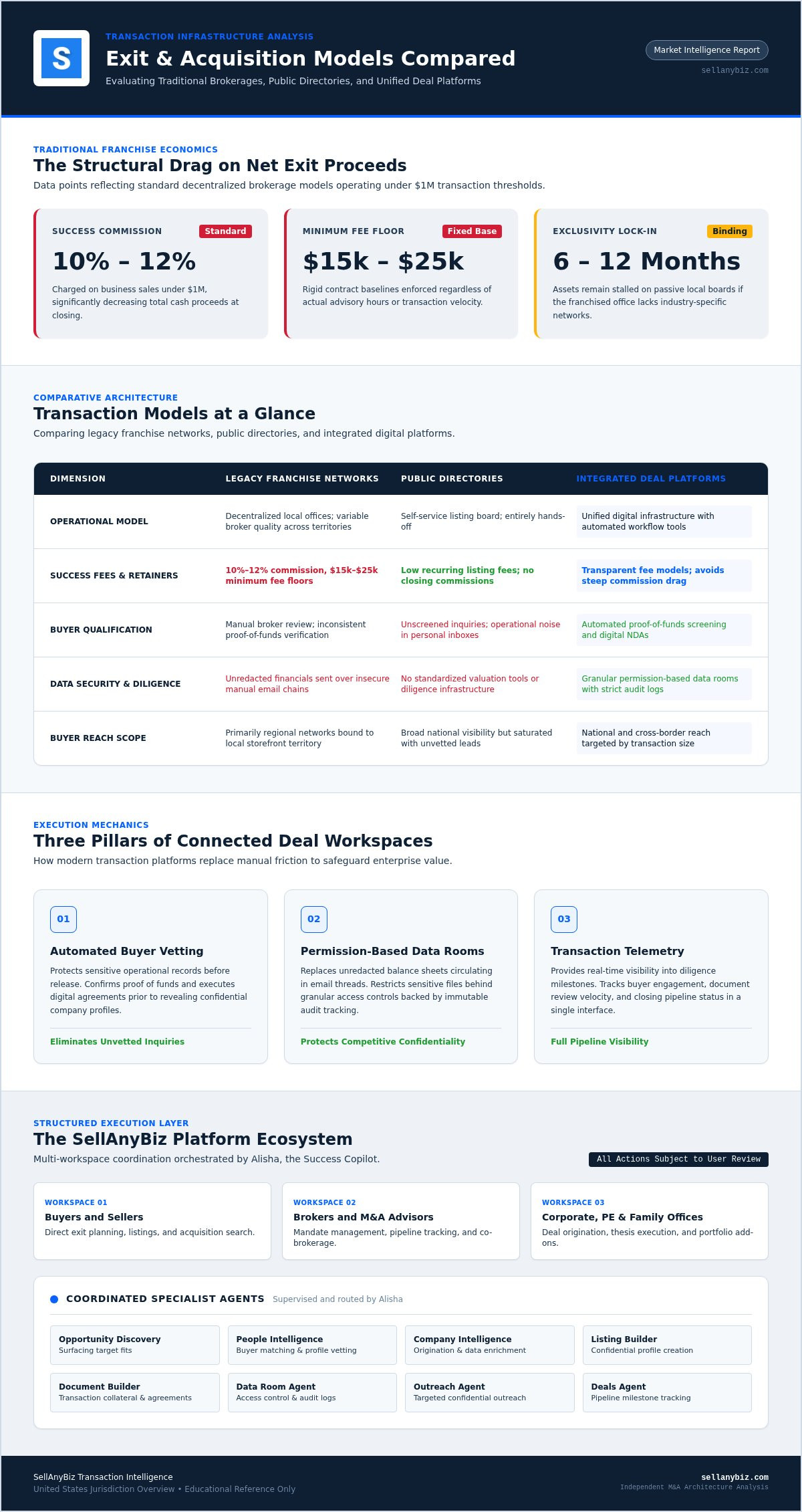 Sunbelt business brokers alternatives