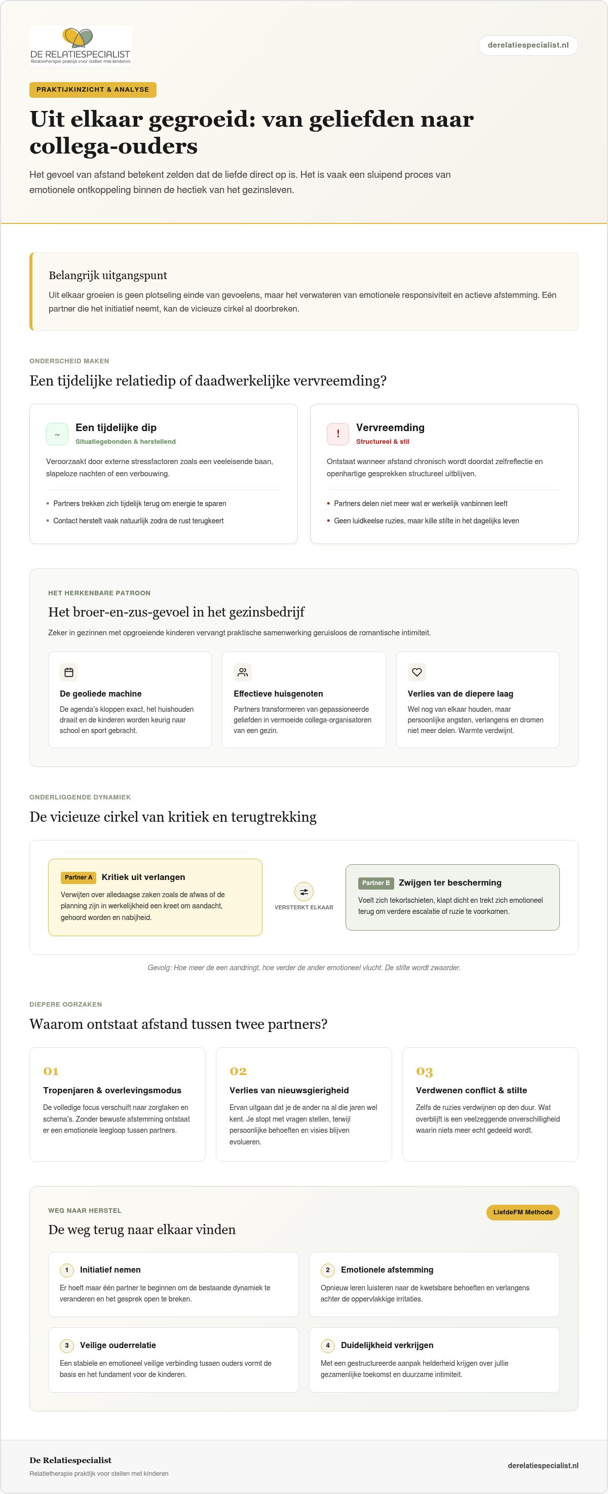 Uit elkaar gegroeid