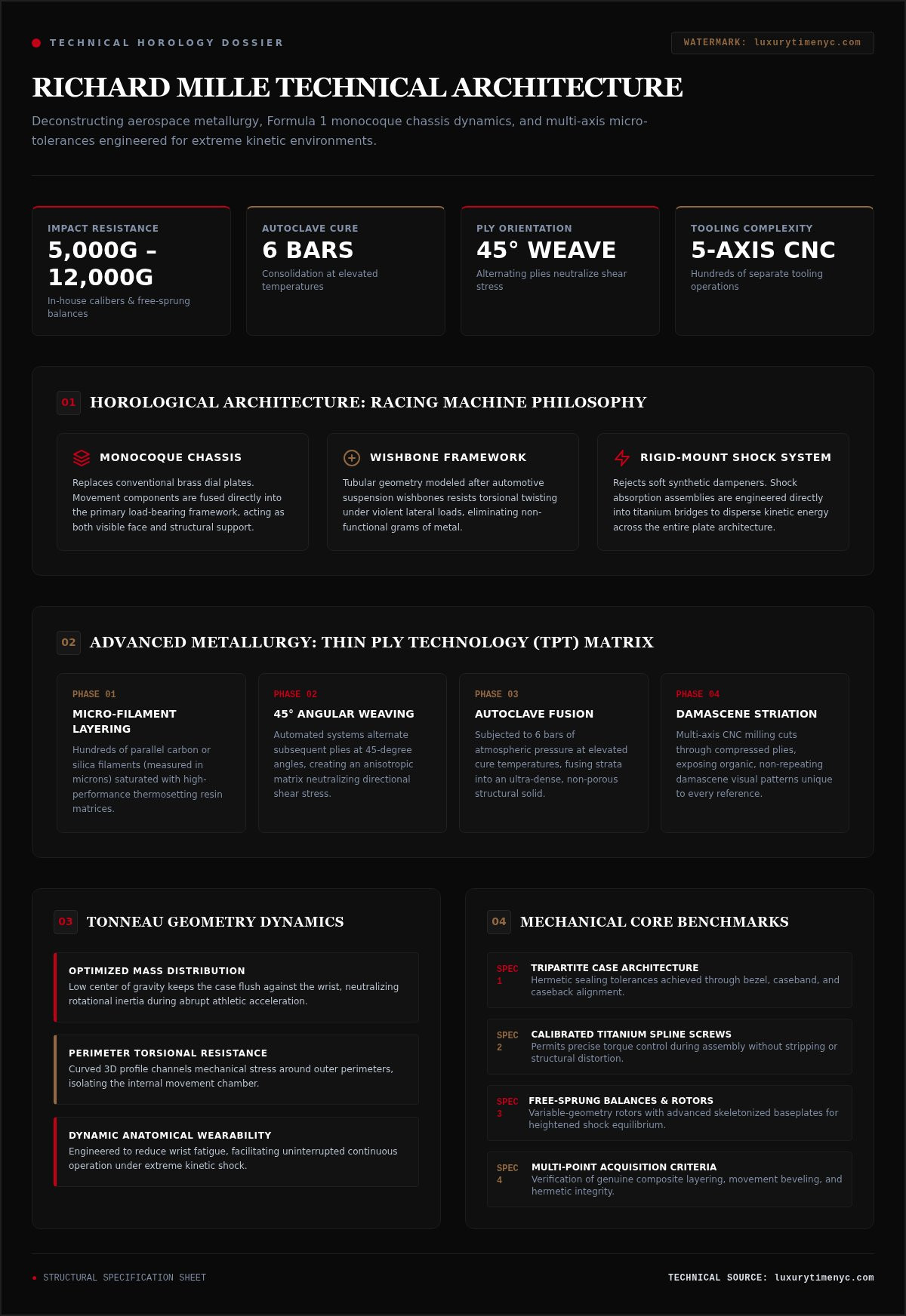 Richard mille technical specifications