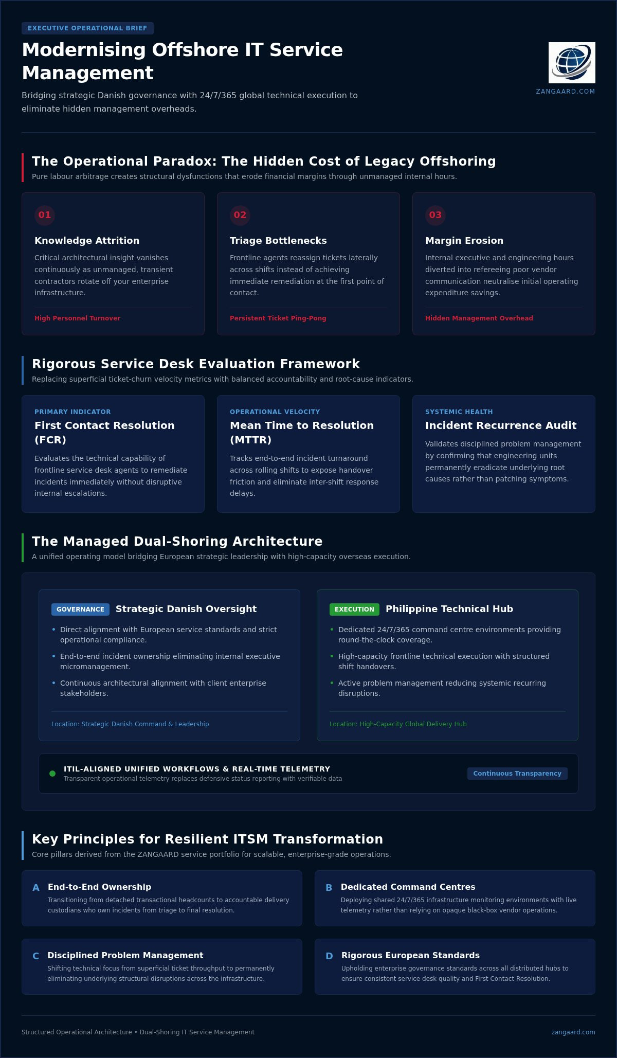Offshore IT service management