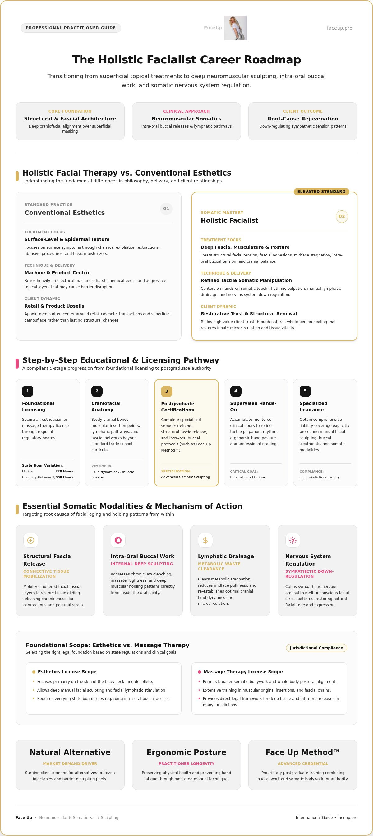 How to become a holistic facialist