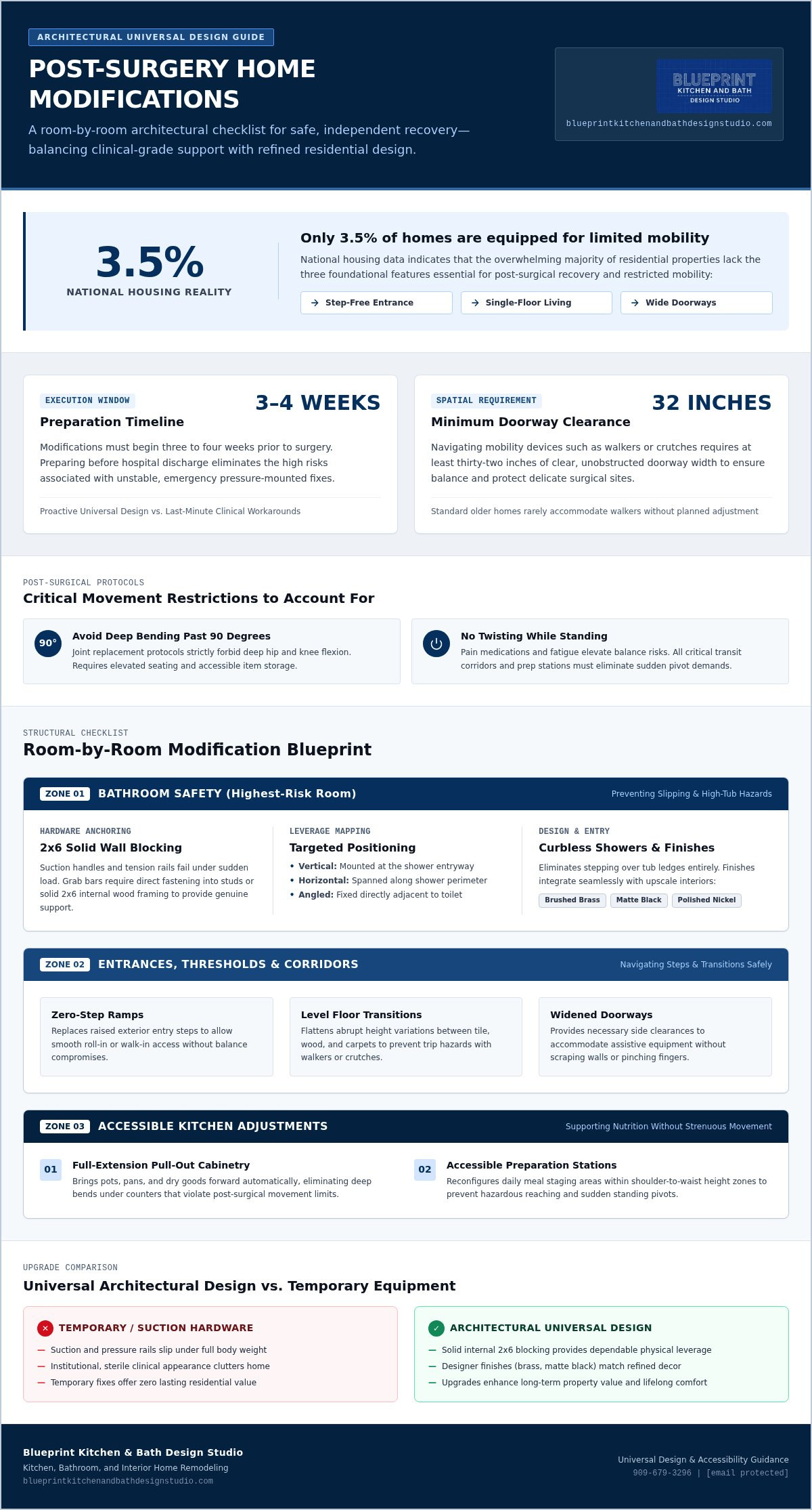 Post-surgery home modifications Redlands