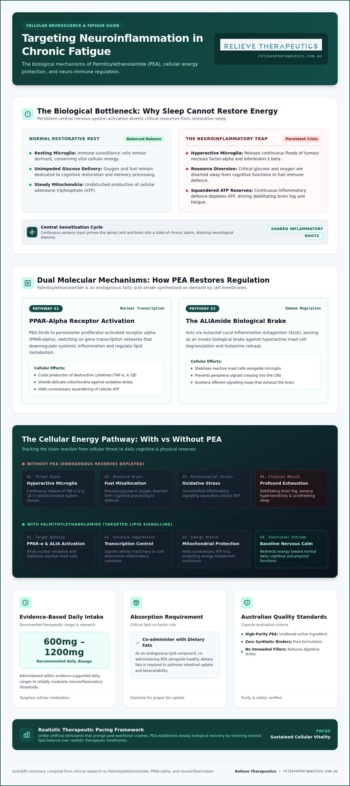 PEA for chronic fatigue Australia