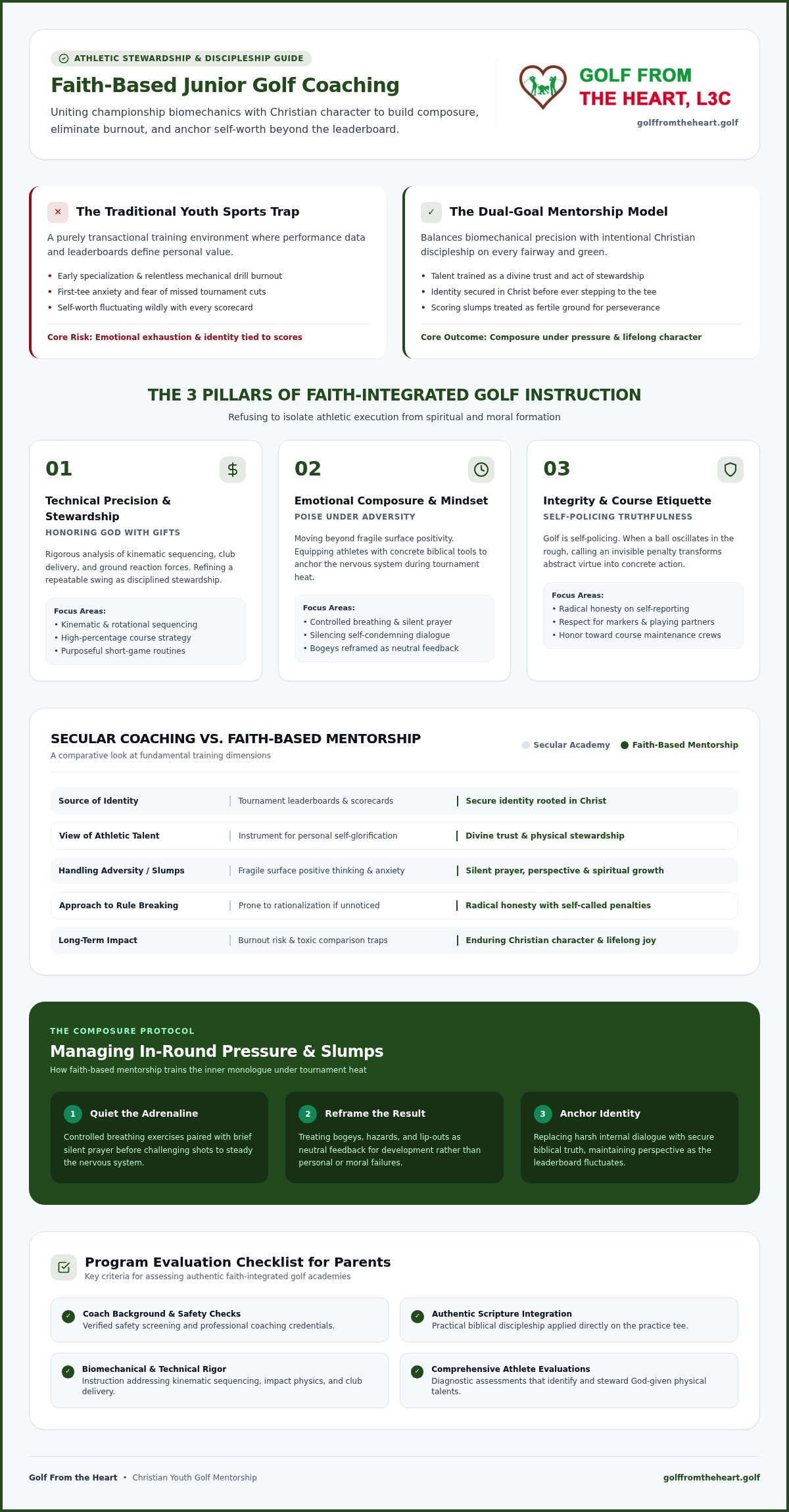 Faith based junior golf coaching