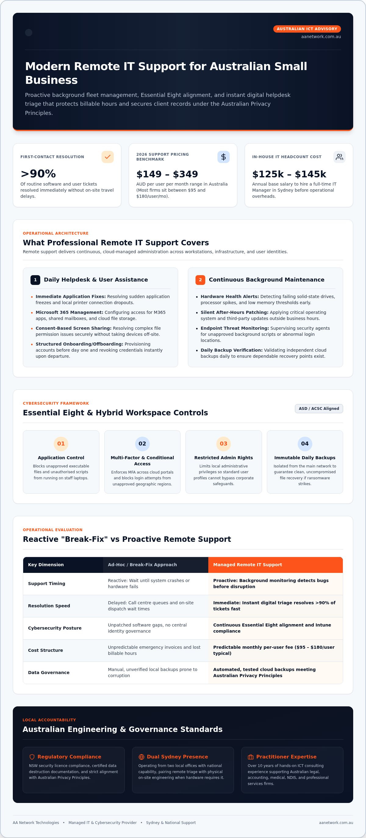 Remote IT support for small business