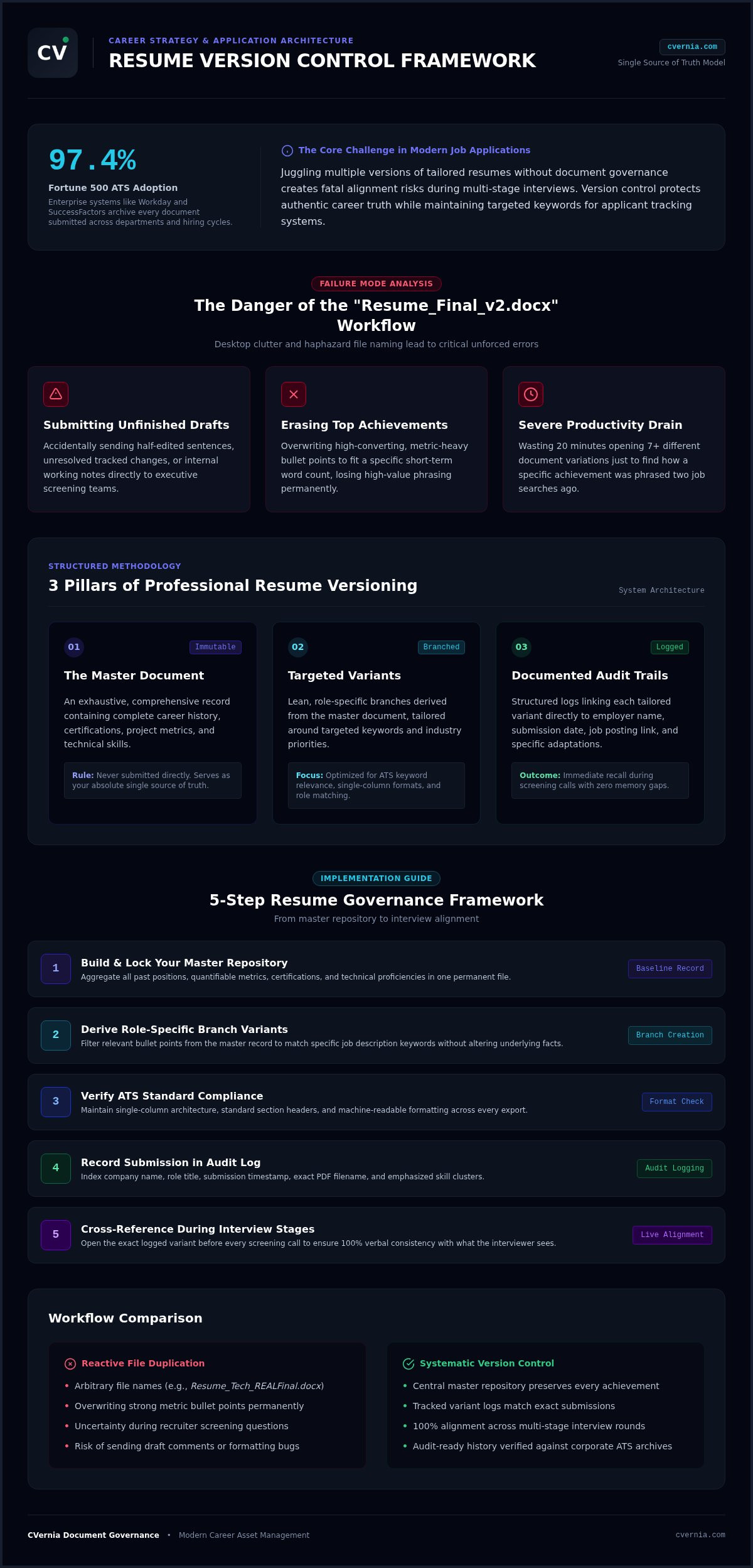 Resume version control for job seekers