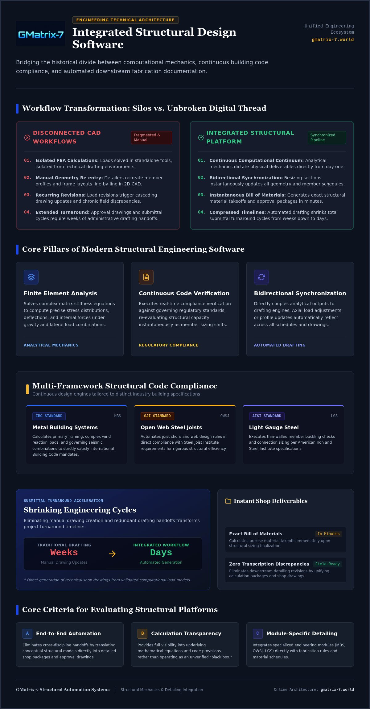 Benefits of integrated structural design software