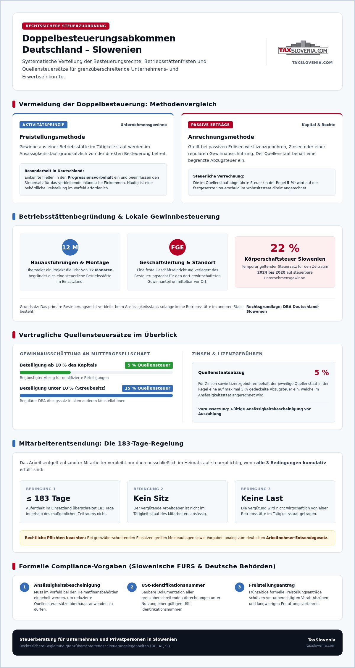 Doppelbesteuerungsabkommen Deutschland Slowenien