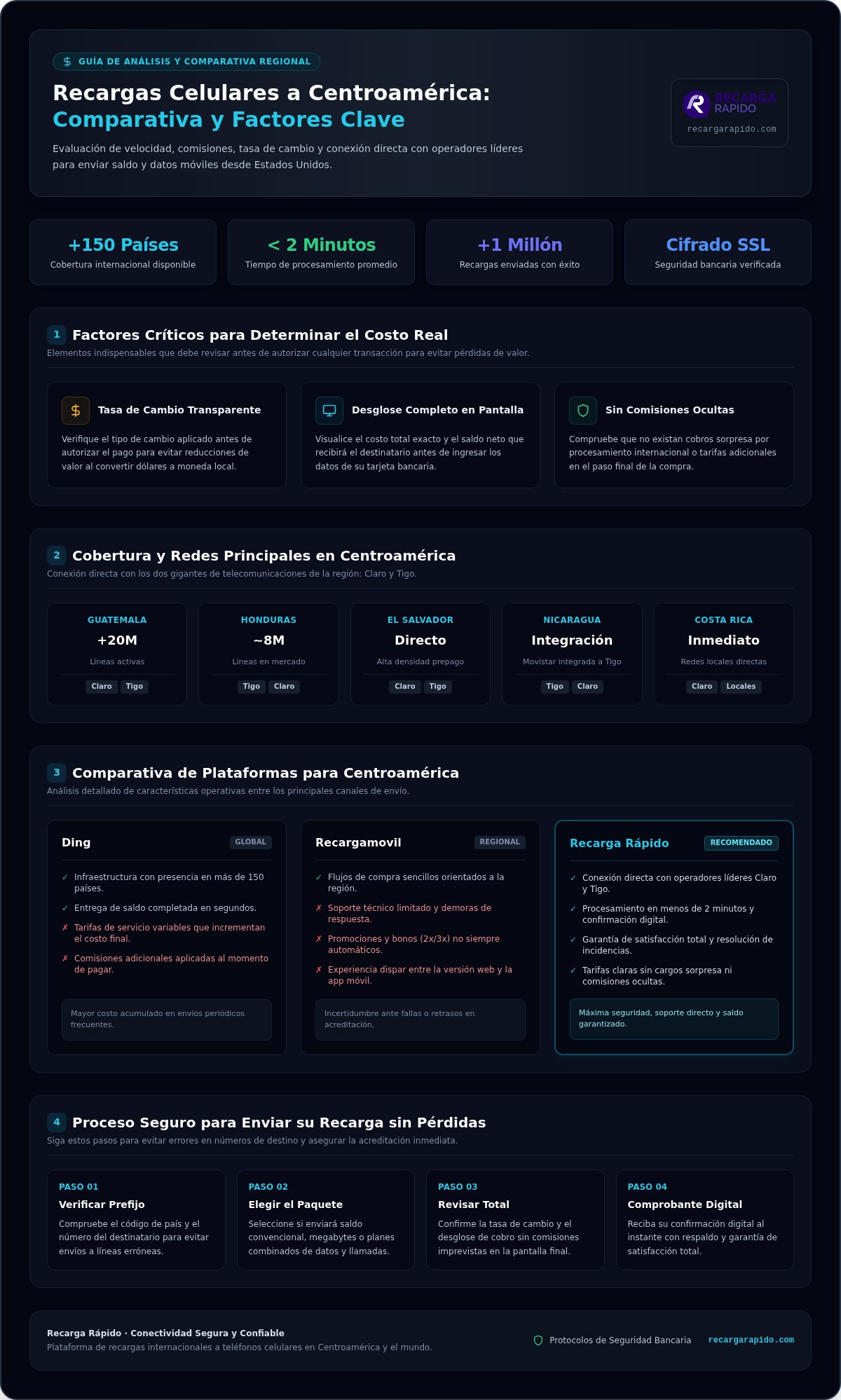 Compara ding vs recargamovil para centroamerica