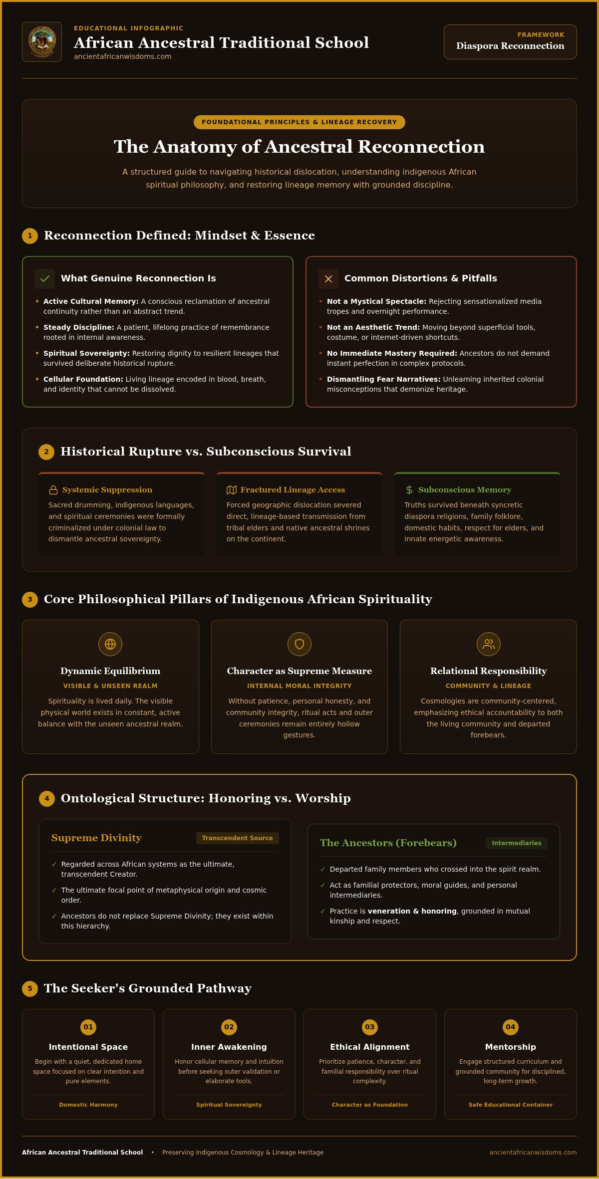 African diaspora spiritual reconnection