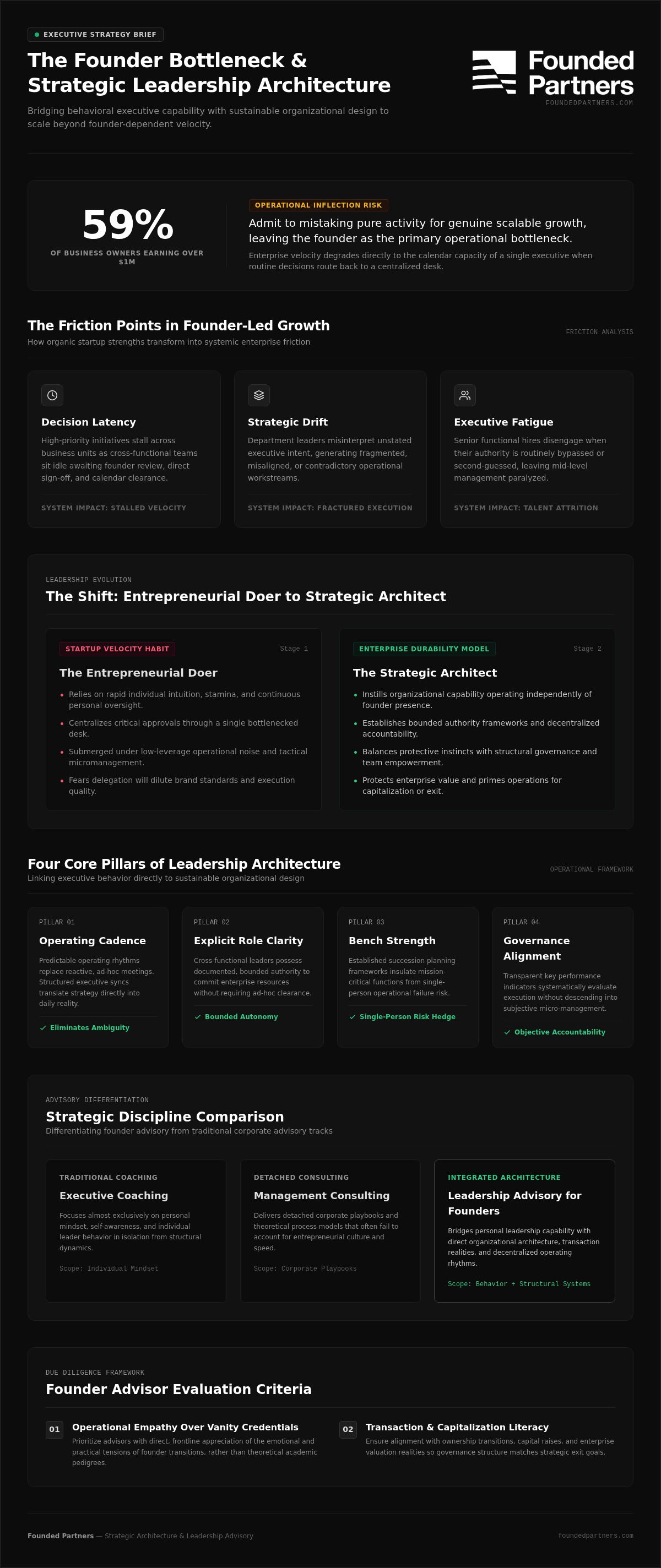 Leadership advisory for founders