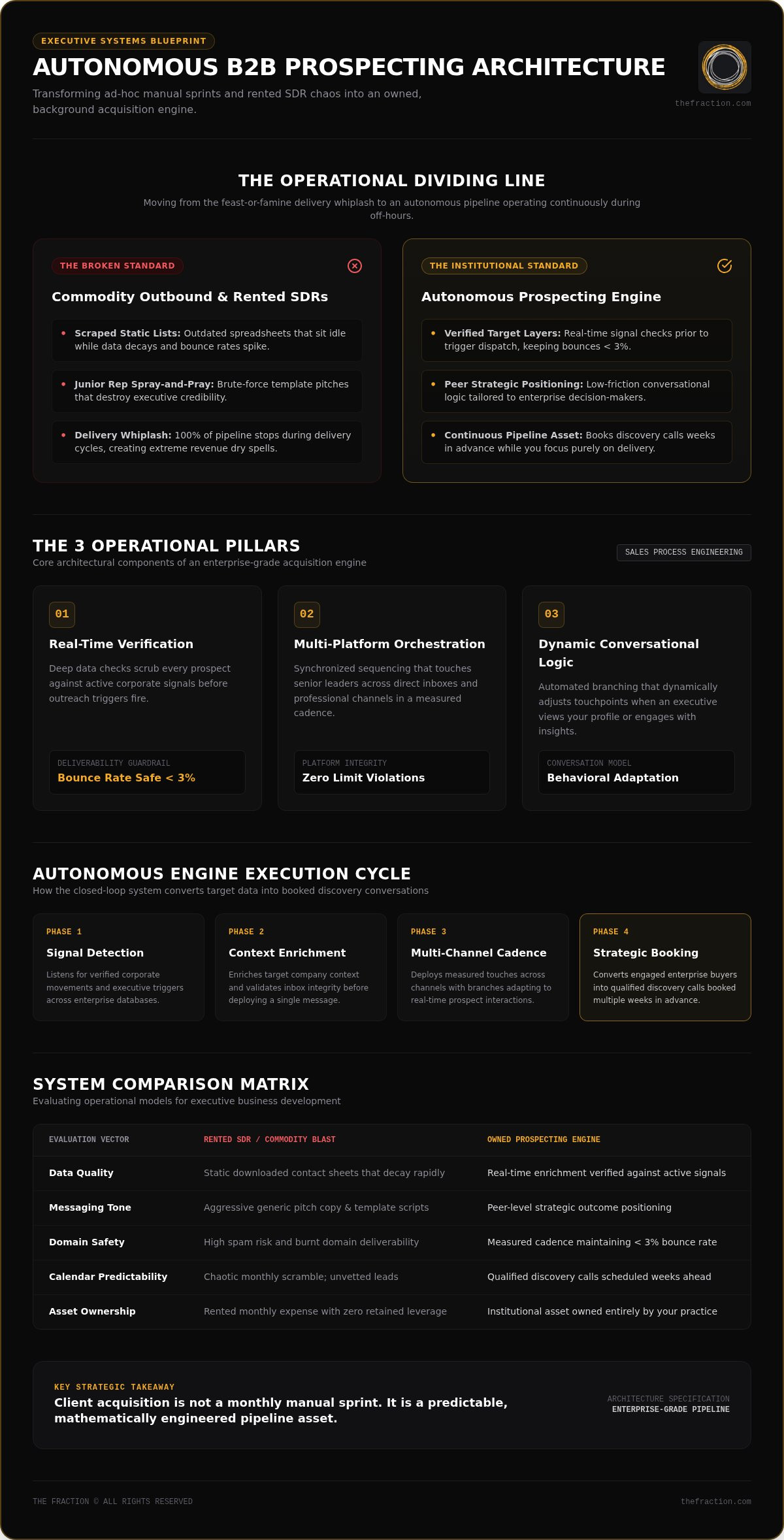 Automated b2b prospecting systems