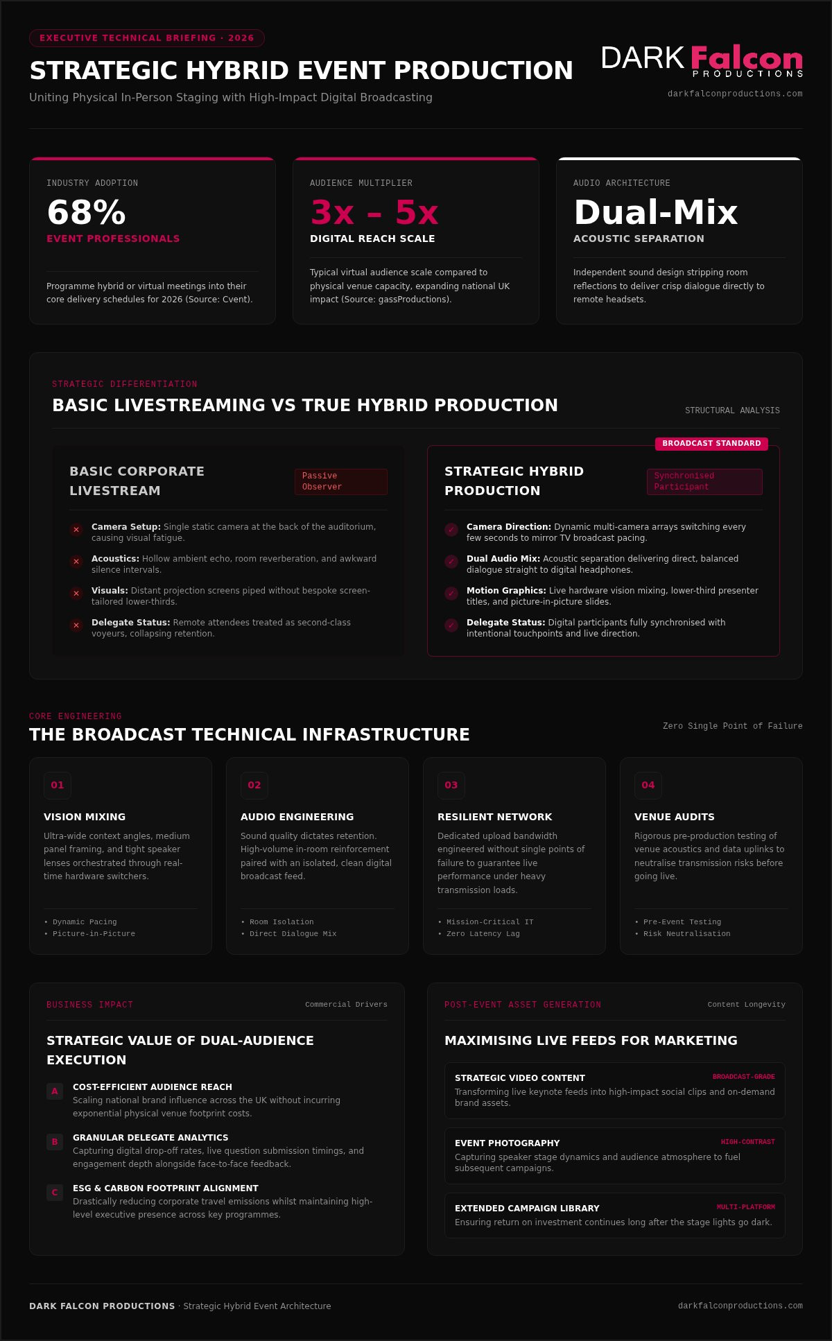 Hybrid event production
