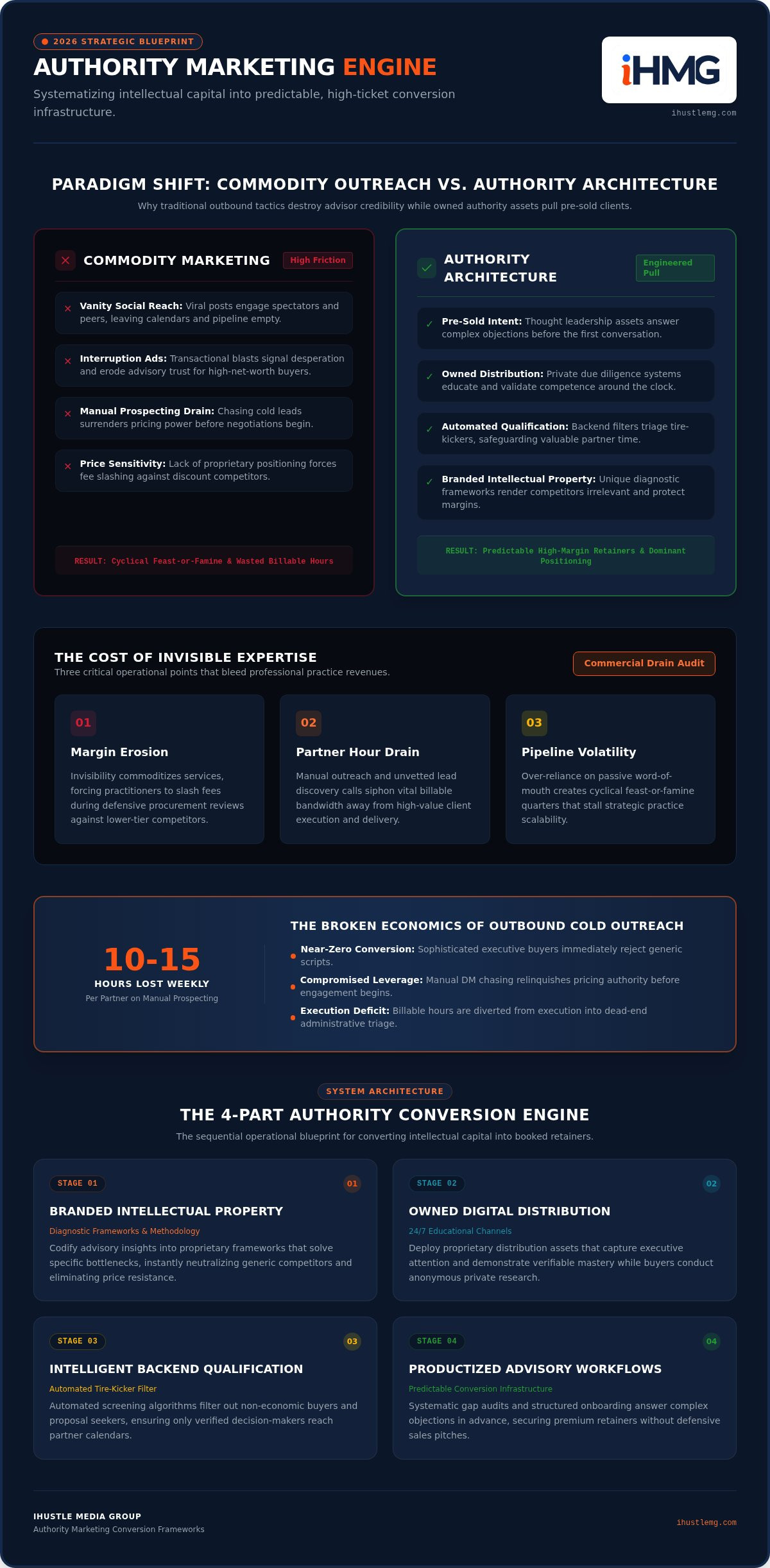 Authority marketing for professionals