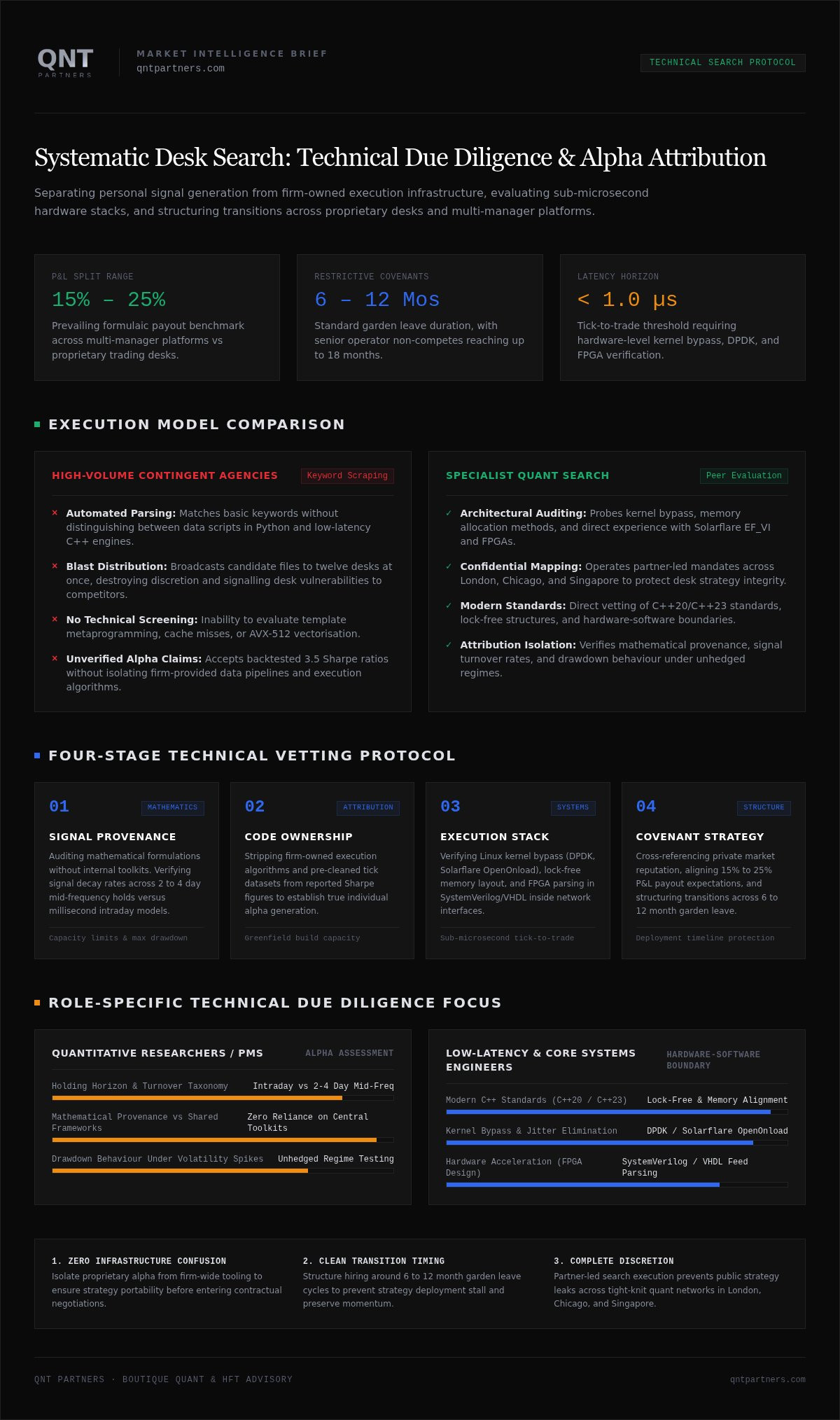 Algorithmic trading headhunters