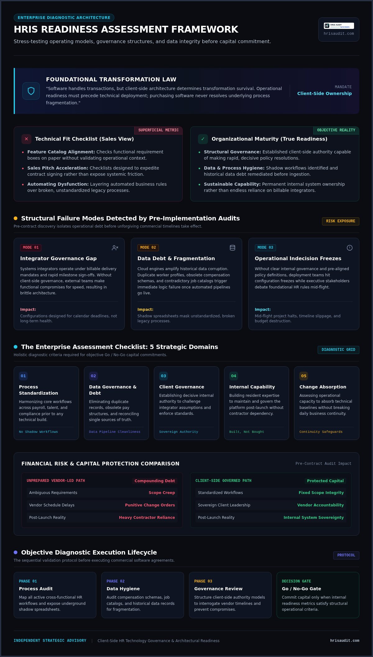 HRIS readiness assessment checklist