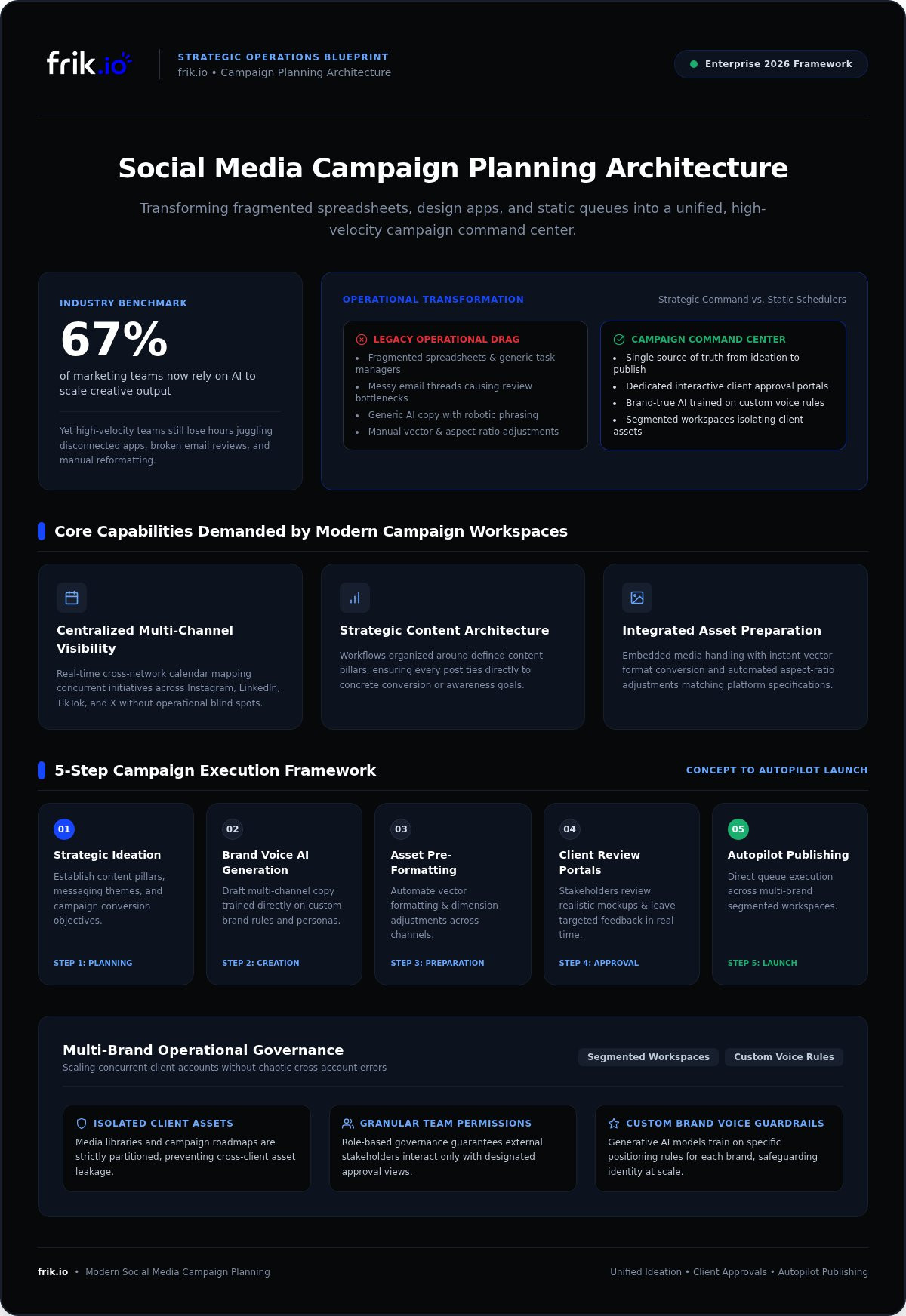 Social media campaign planning tool