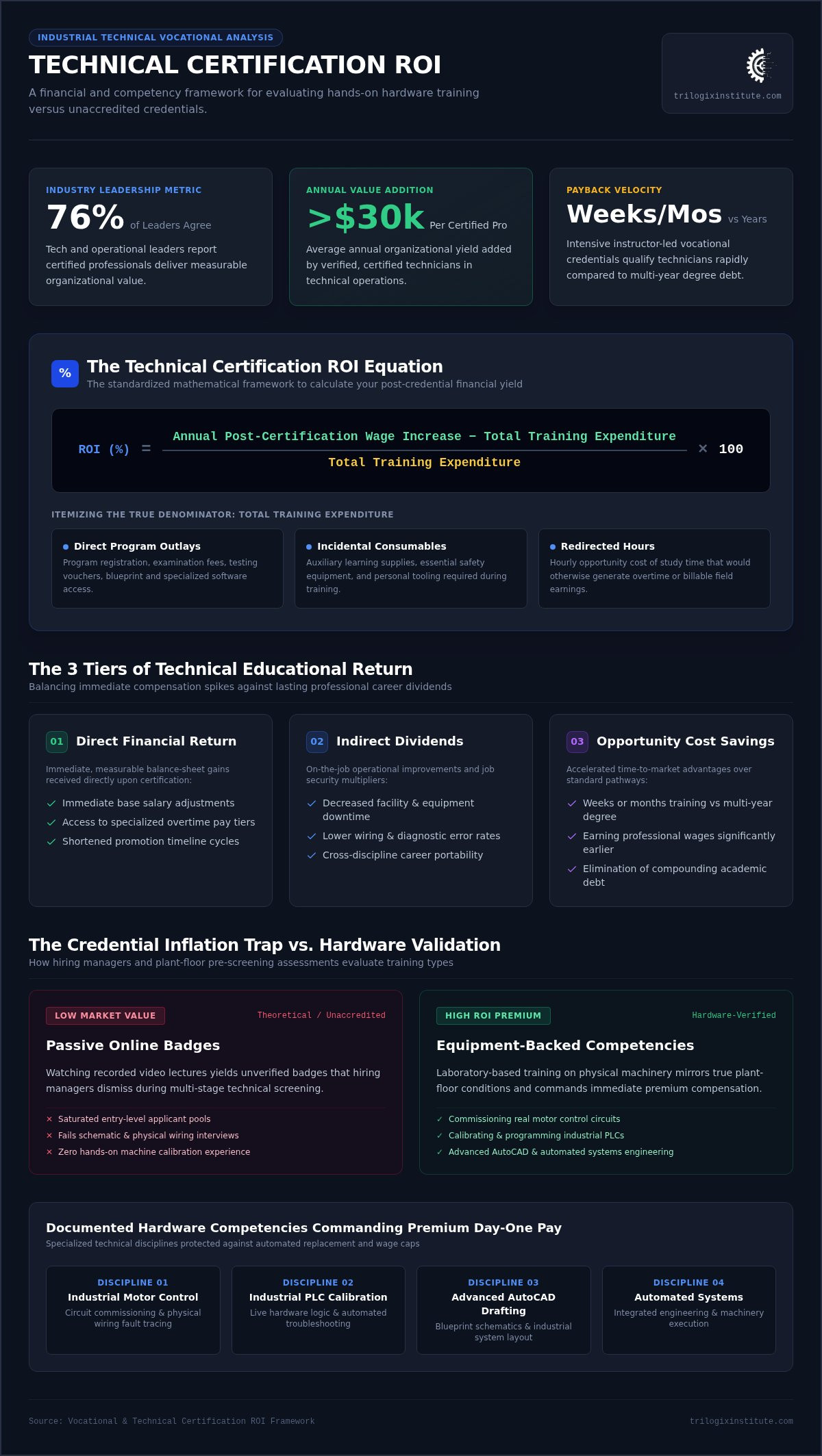 Technical certification ROI
