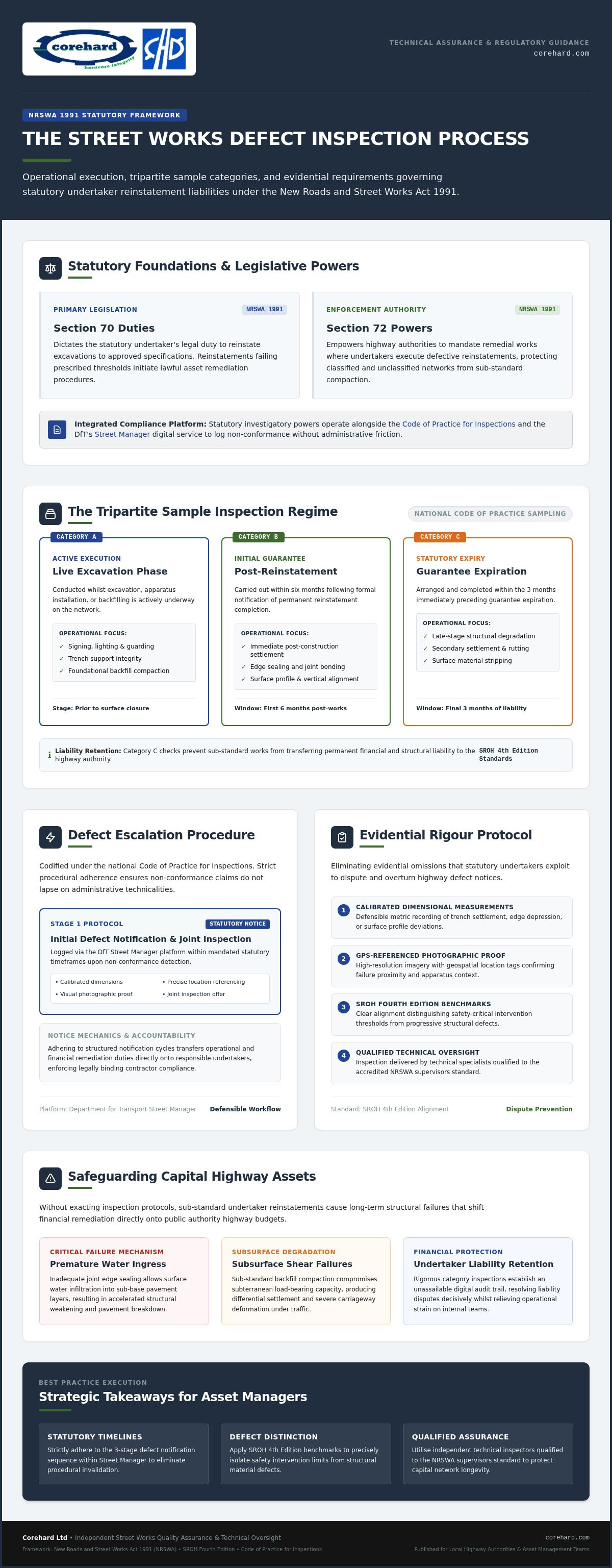 Street works defect inspection process