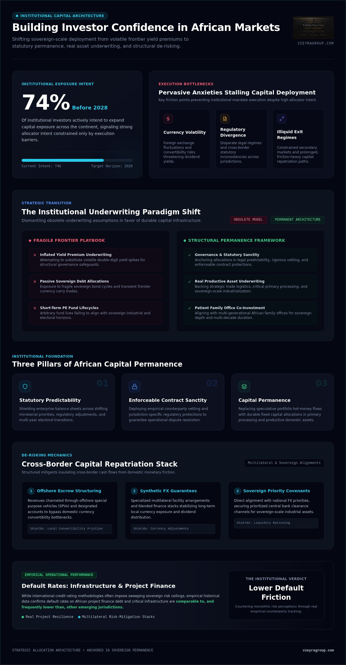 Building investor confidence in African markets