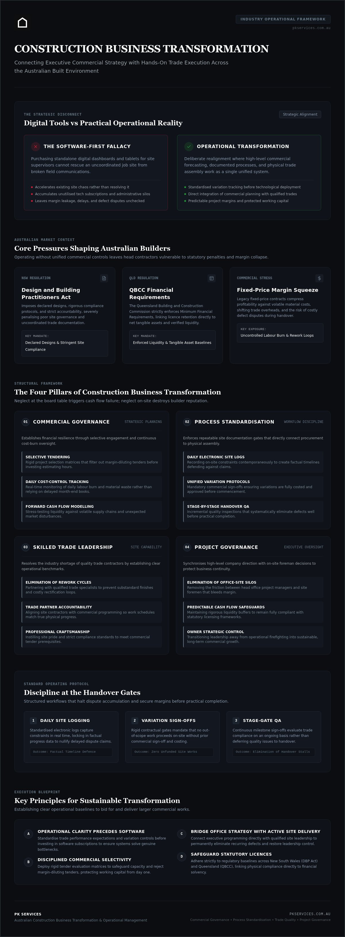 Construction business transformation