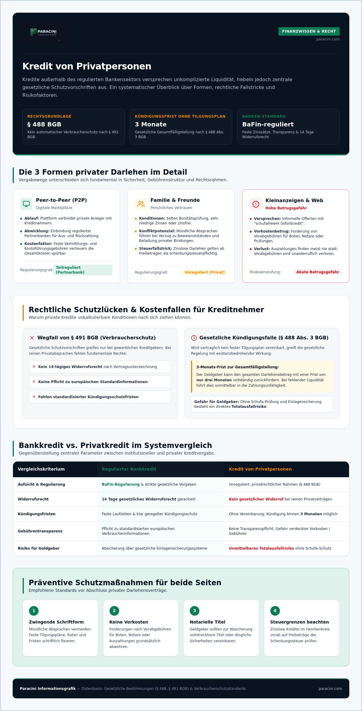 Kredit von privatpersonen risiken