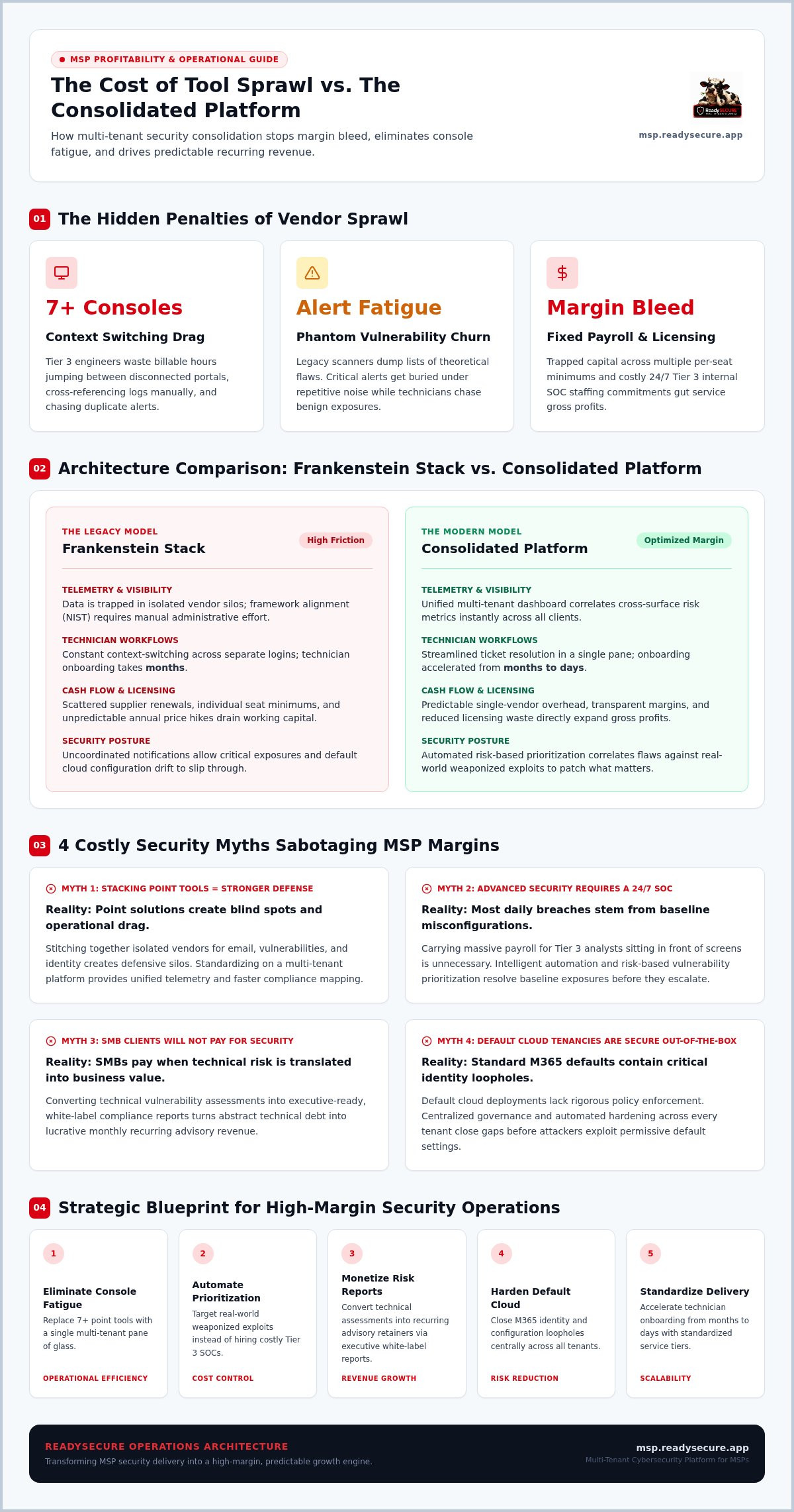 Cybersecurity platform for msps