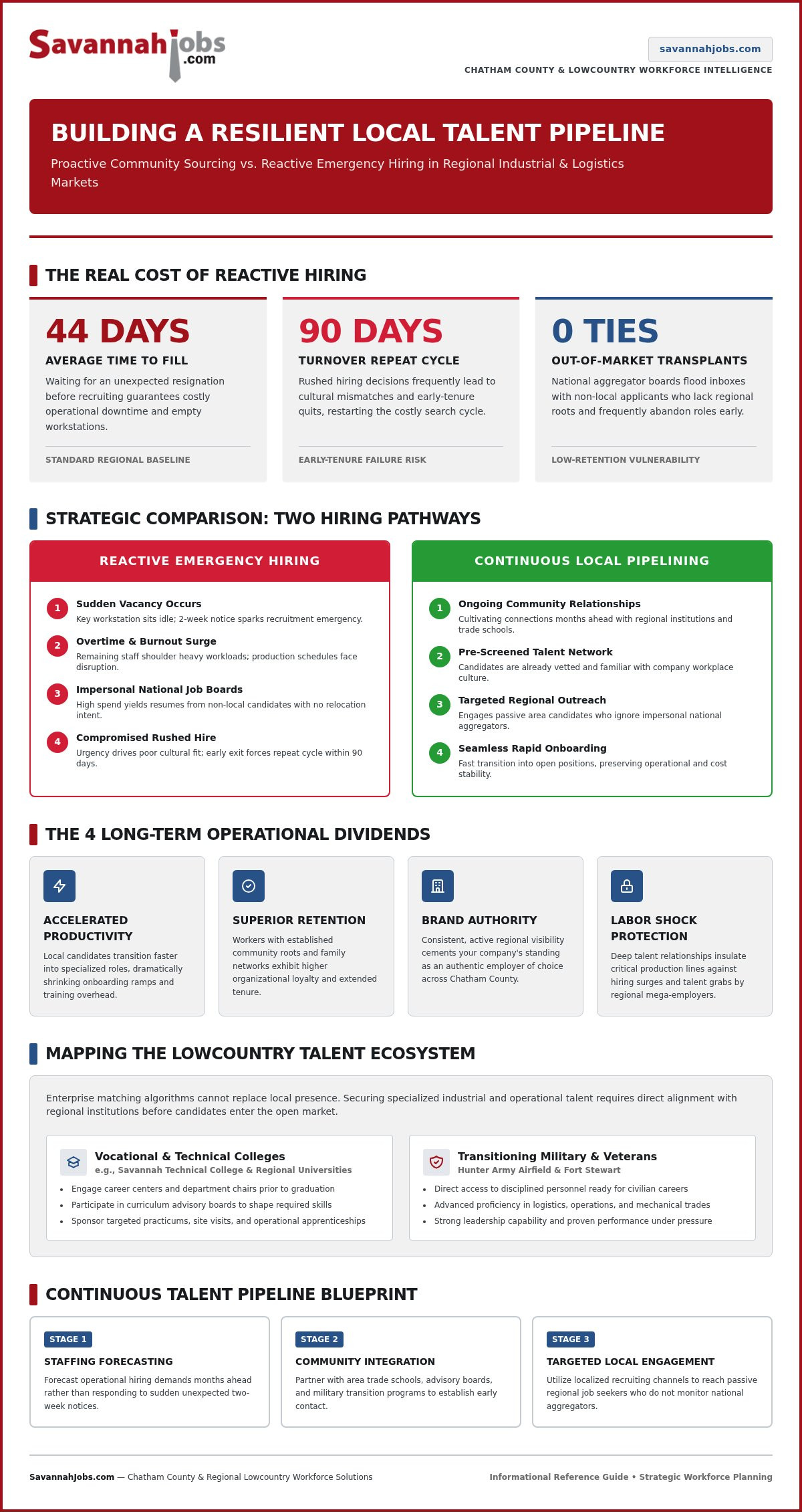 How to build a local talent pipeline