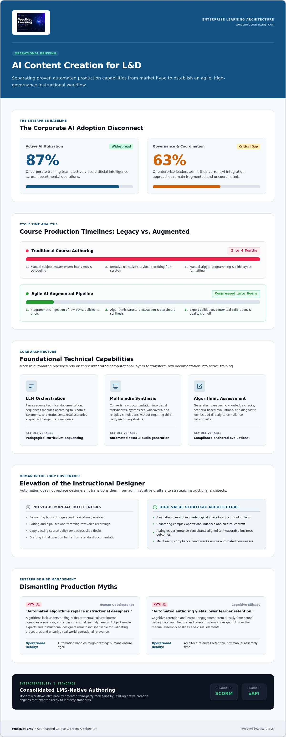 AI content creation for L&D